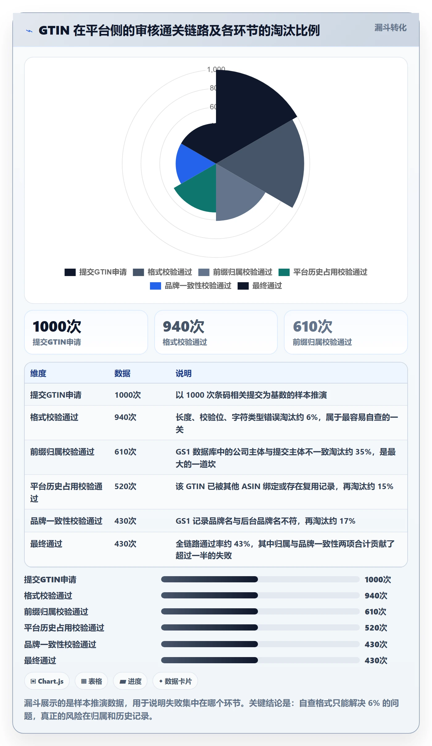 UPC码决策指南:用平台规则判断平台审核方案