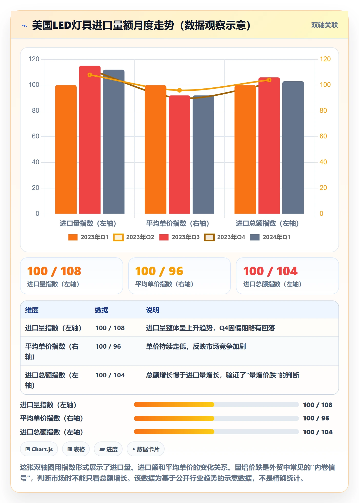 外贸数据分析平台场景解析：海关数据中的效率提升怎么处理