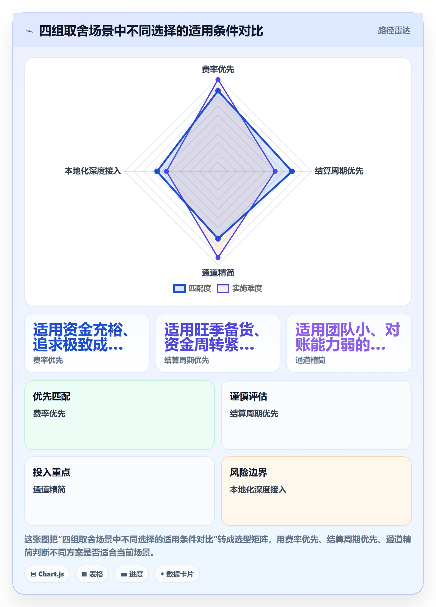 跨境电商一站式服务方案设计：支付收款场景的增长策略怎么做