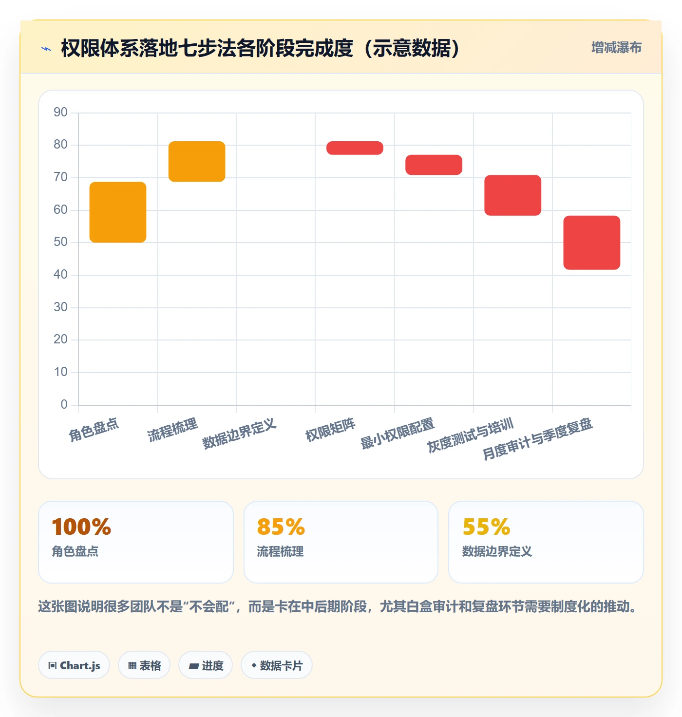 erp跨境电商怎么用？权限管理场景下的落地案例拆解