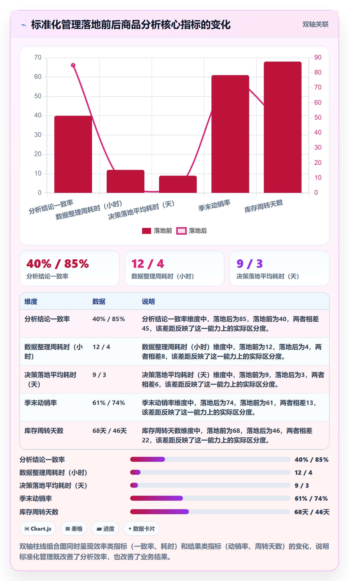 商品分析工作指南：用标准化管理解决市场需求问题