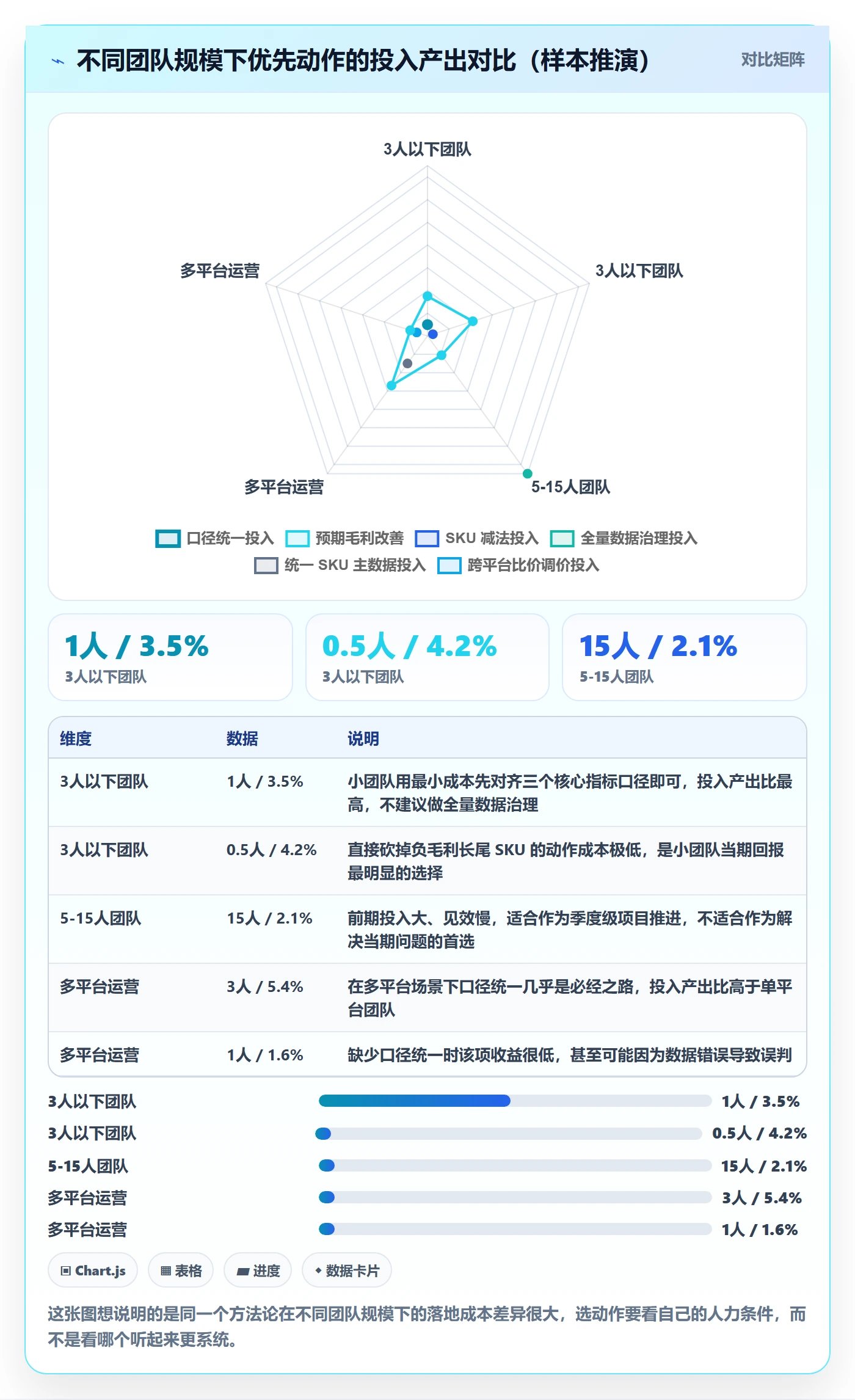 想做好商品分析，先掌握落地案例中的组合优化