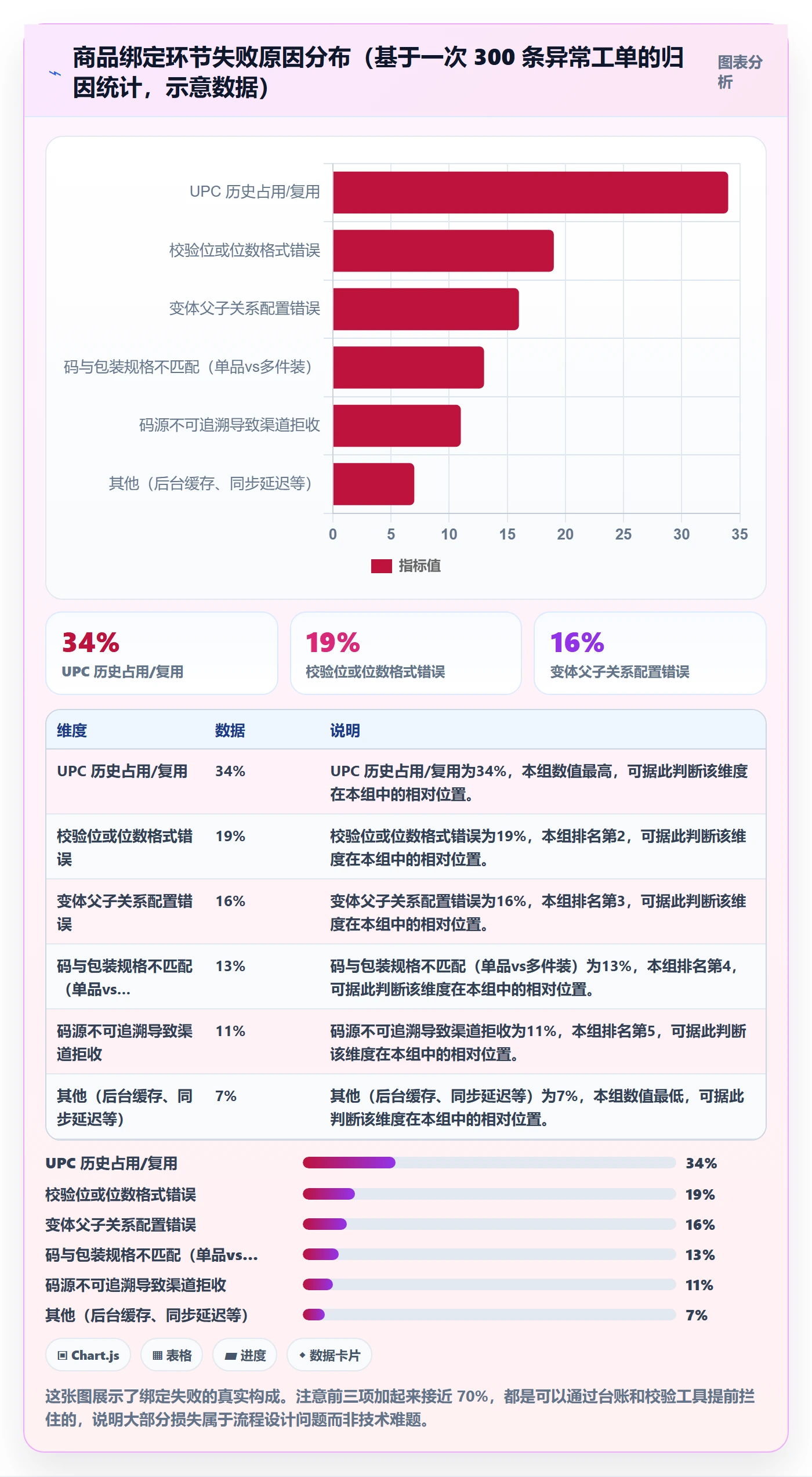 UPC码怎么用?商品绑定场景下的日常管理拆解