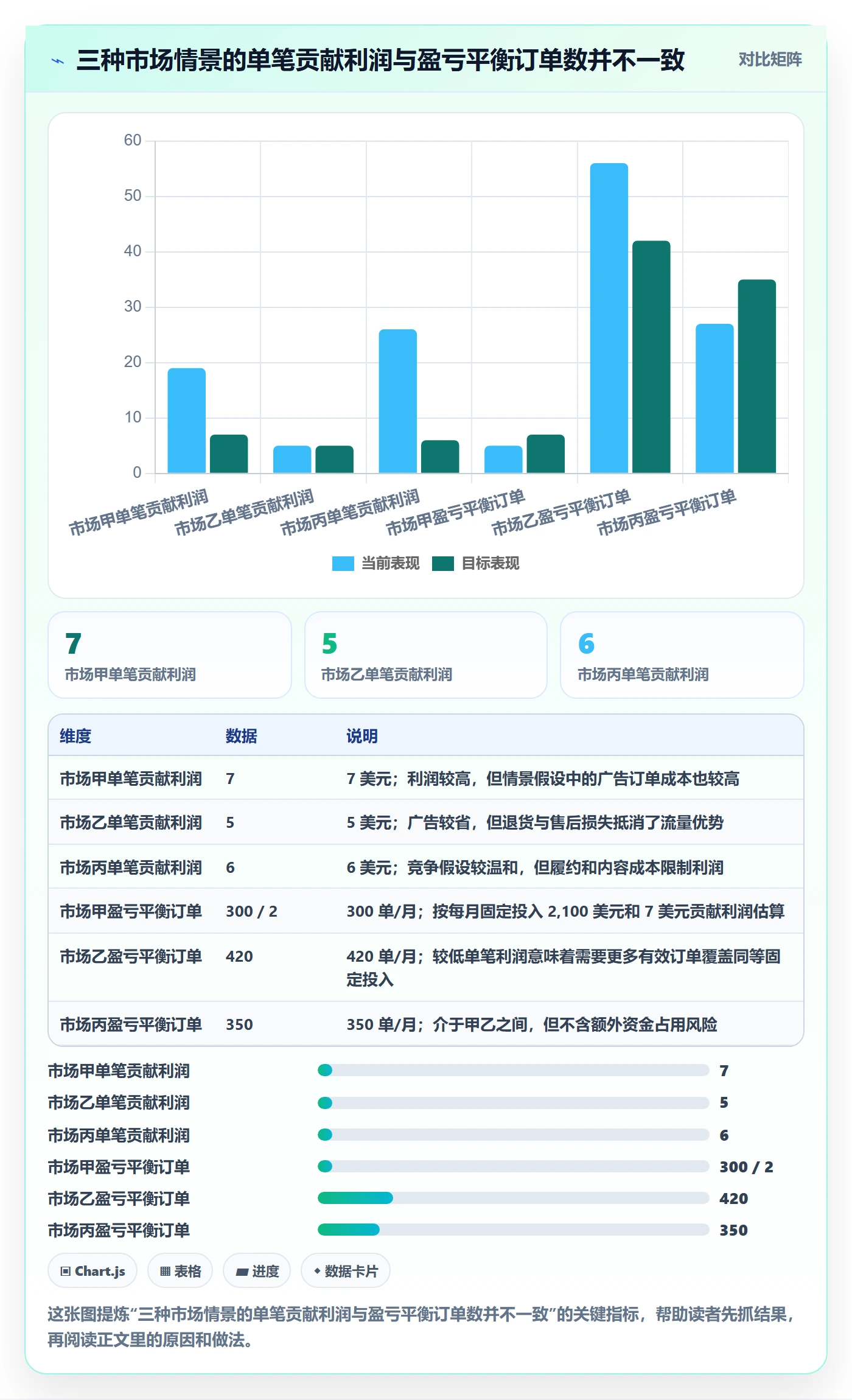 跨境电商业务拆解：市场选择为什么影响中小商家