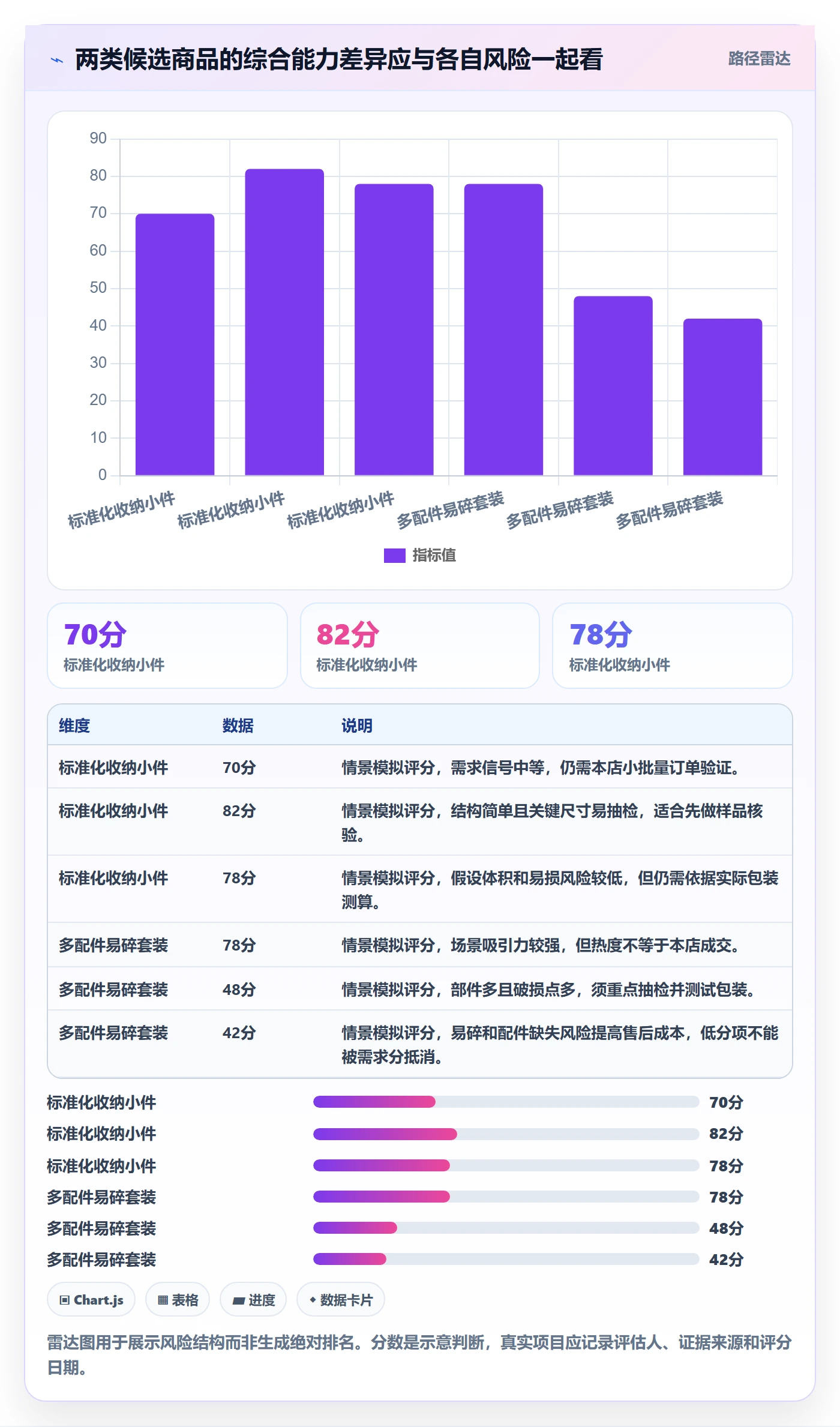 temu执行标准：选品定价环节如何体现精细化运营