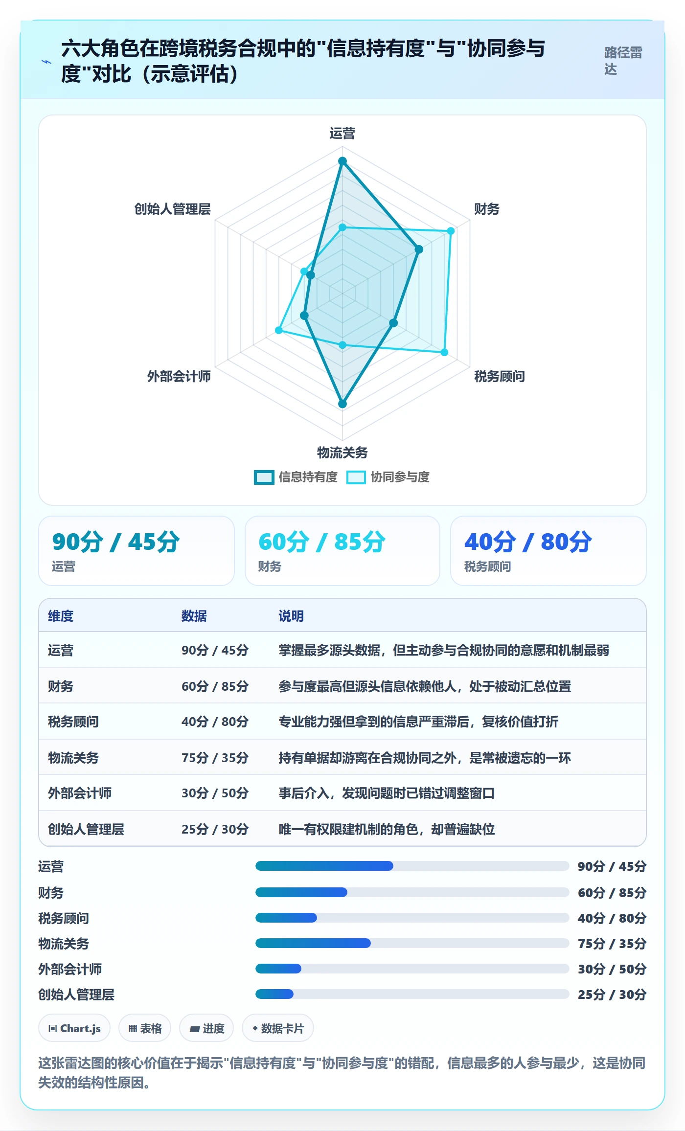 跨境电商一站式服务基础课：税务合规相关的团队协同一次讲透