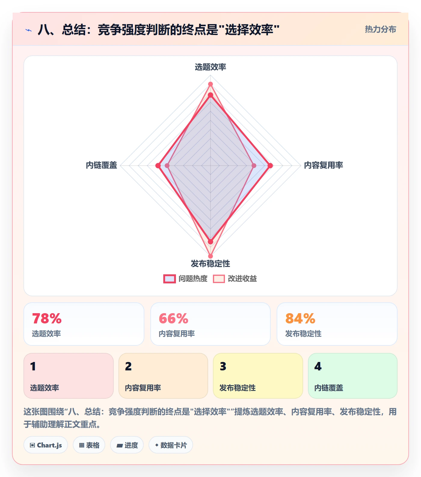 八、总结：竞争强度判断的终点是"选择效率"