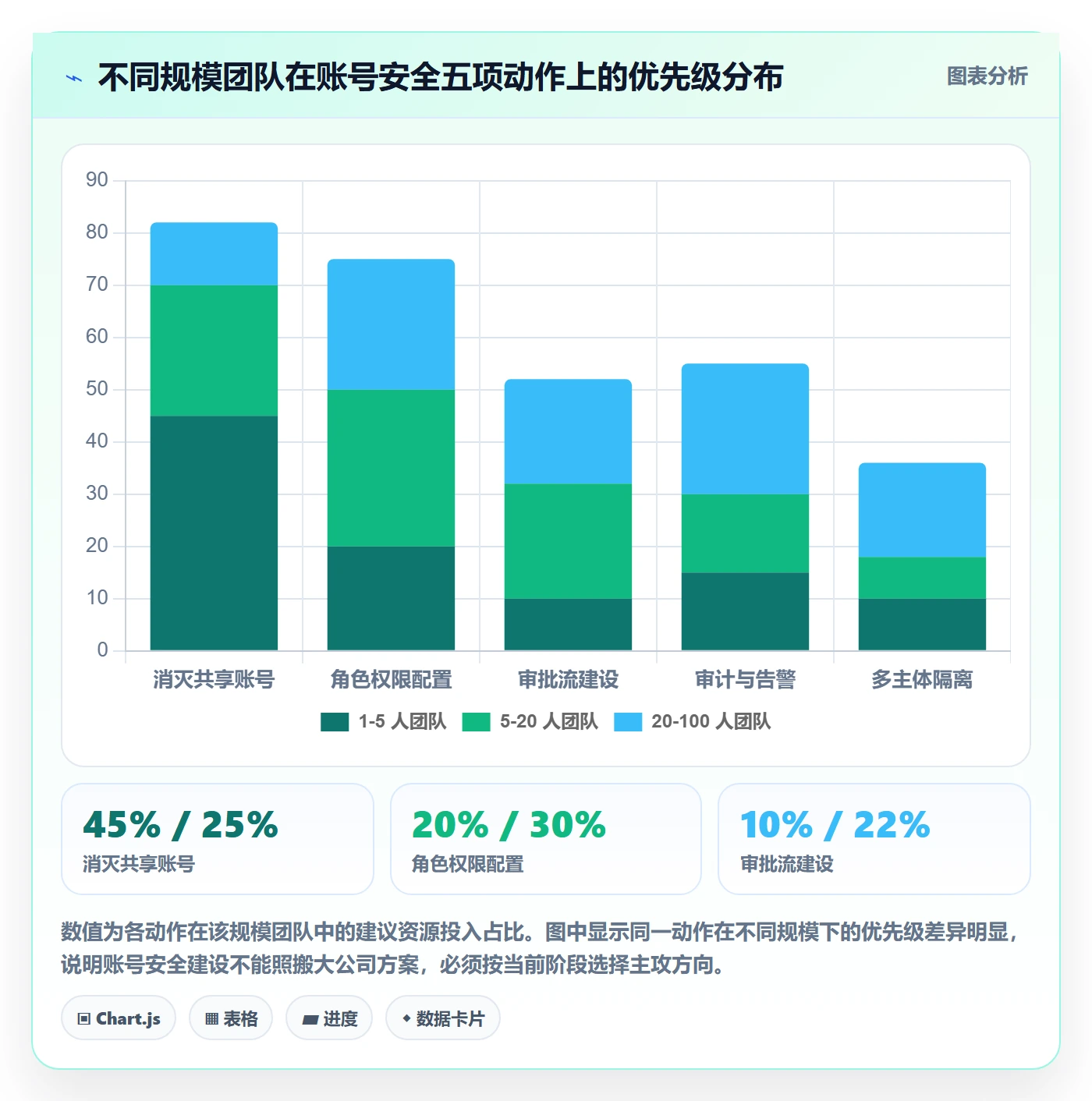 erp跨境电商运营框架：把采购补货纳入账号安全