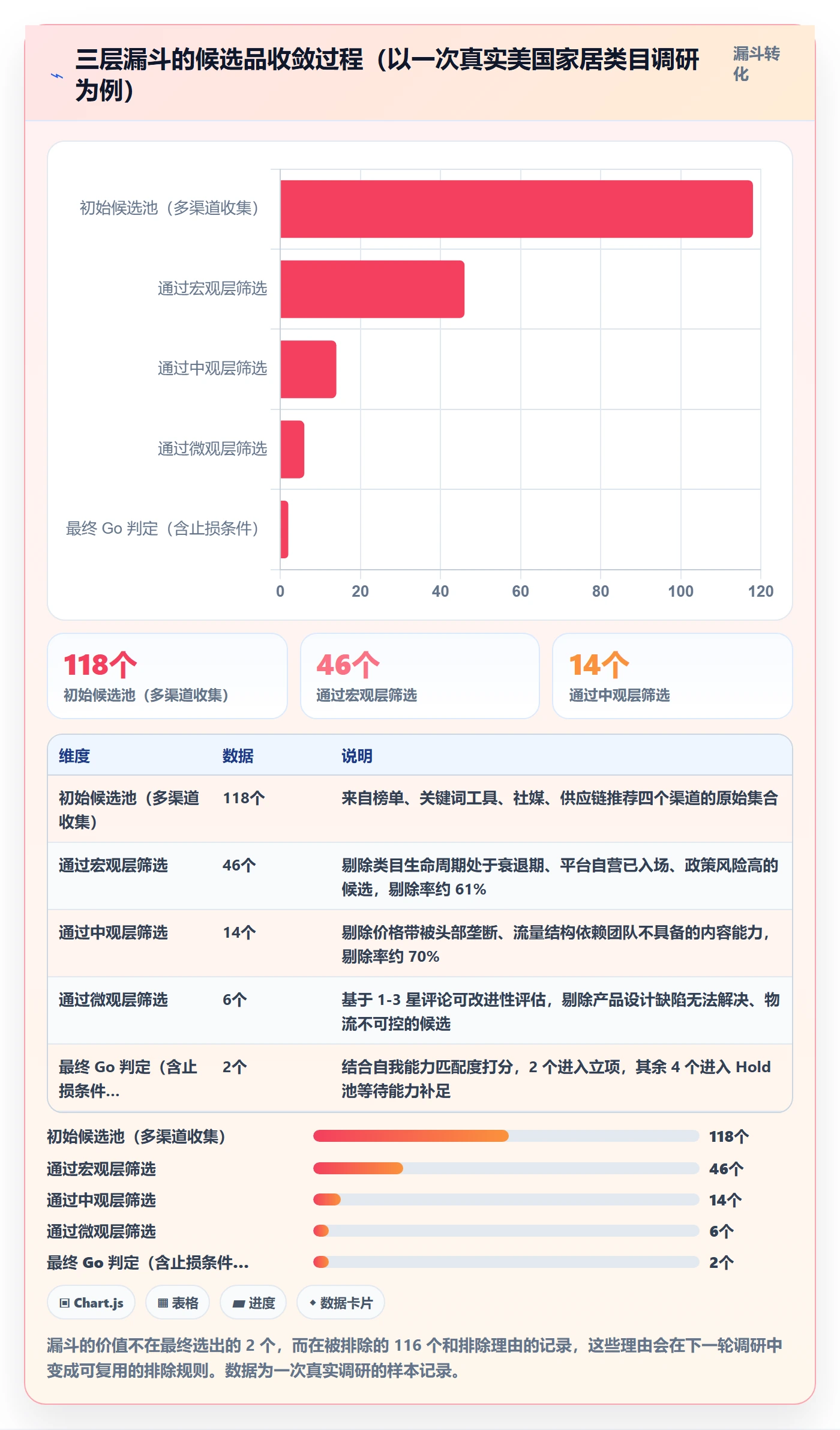 跨境电商运营实施路径：市场调研如何完成中小商家