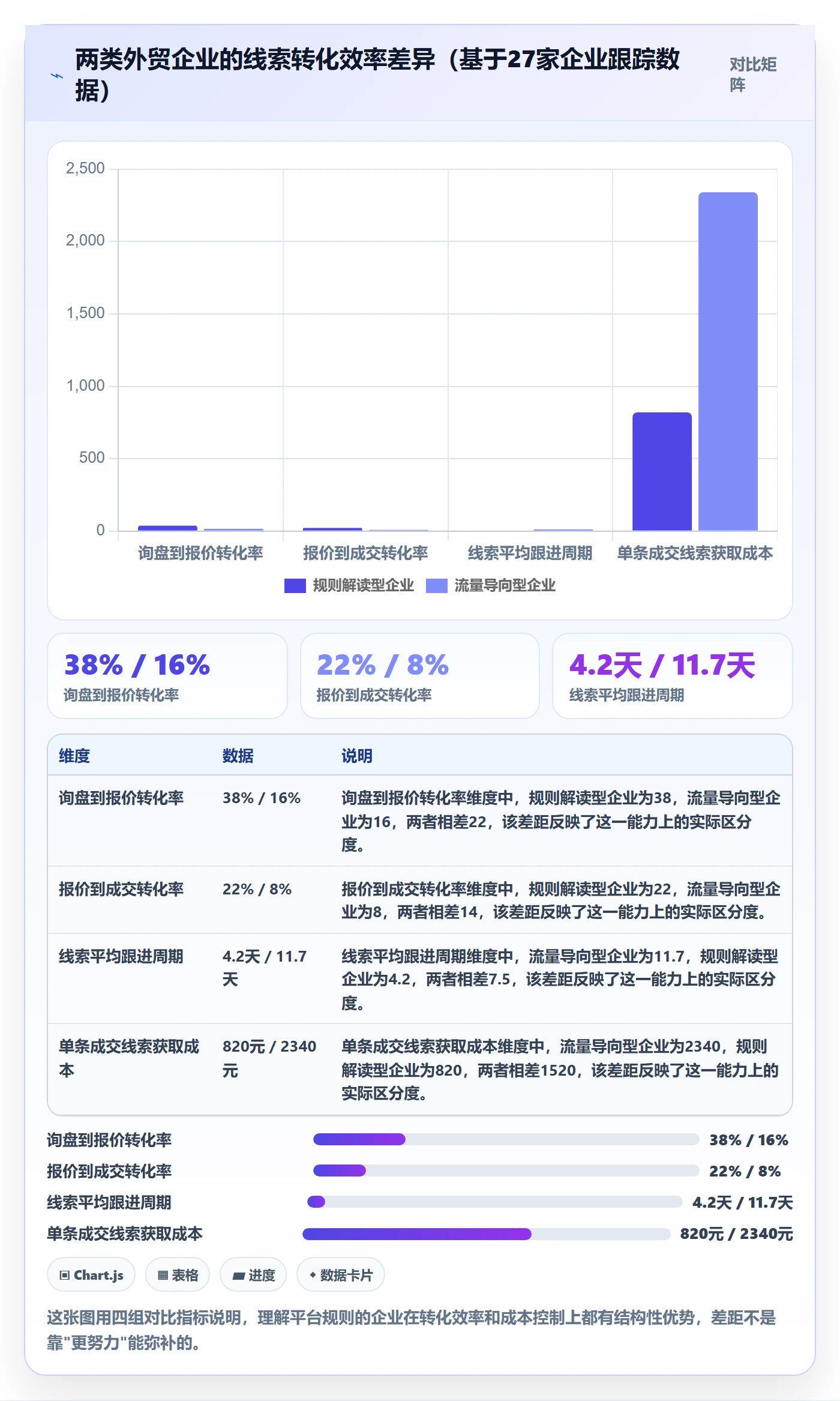 外贸数据分析平台工作指南：用平台规则解决销售线索问题