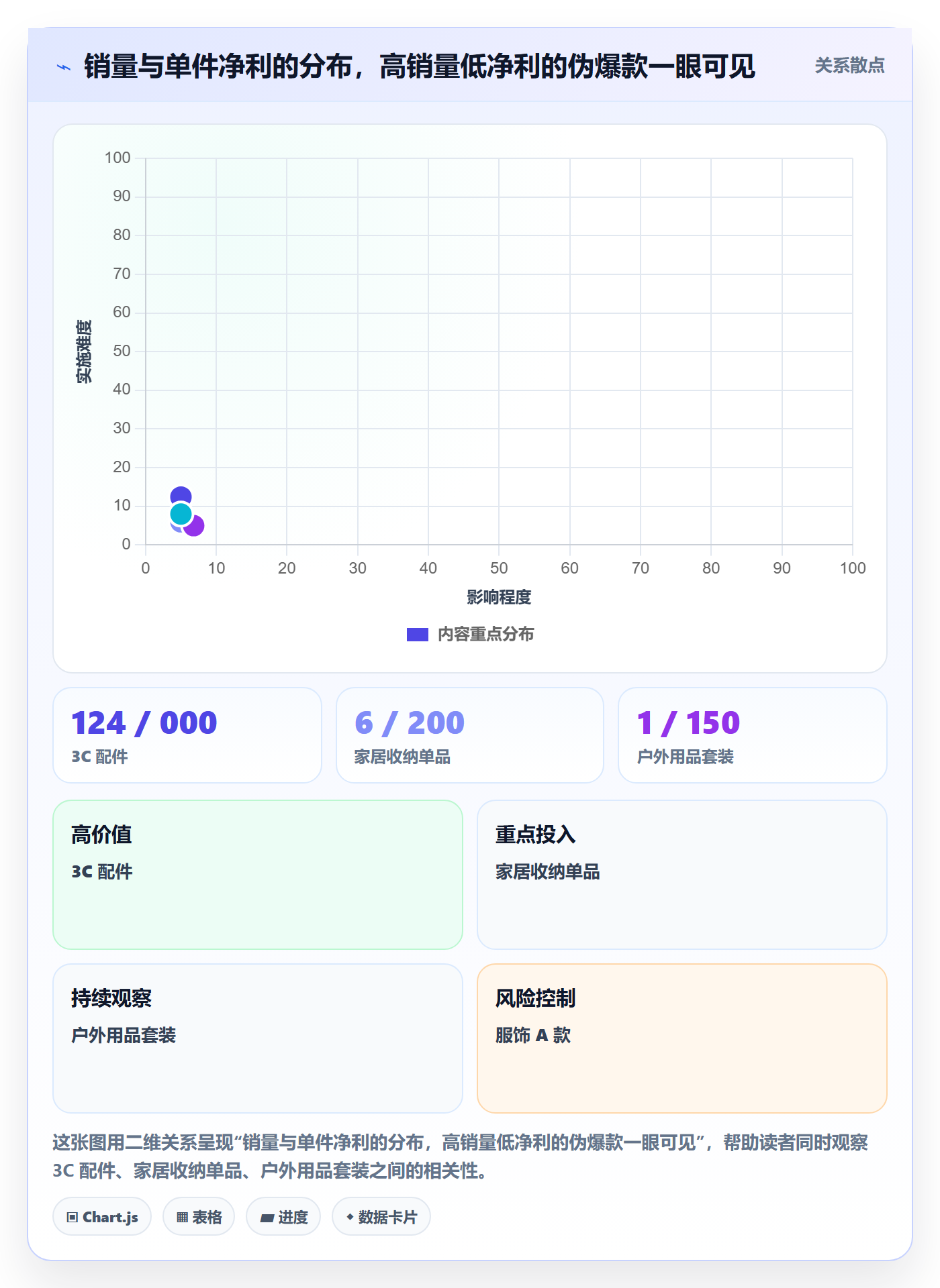erp跨境电商进阶课：围绕财务核算完善进阶玩法