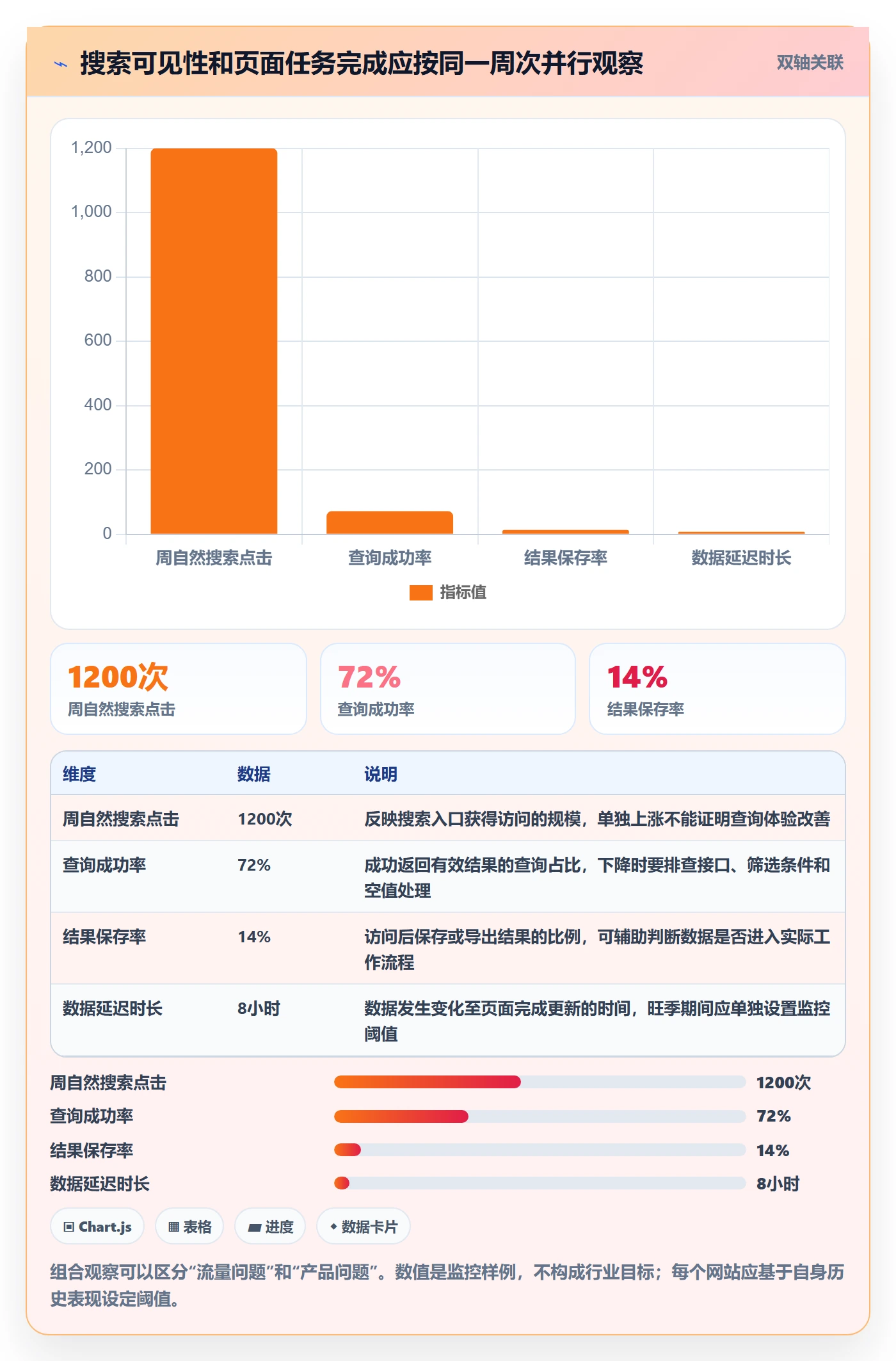 电商数据查询网站建设路线：从关键词搜索到旺季准备分几步