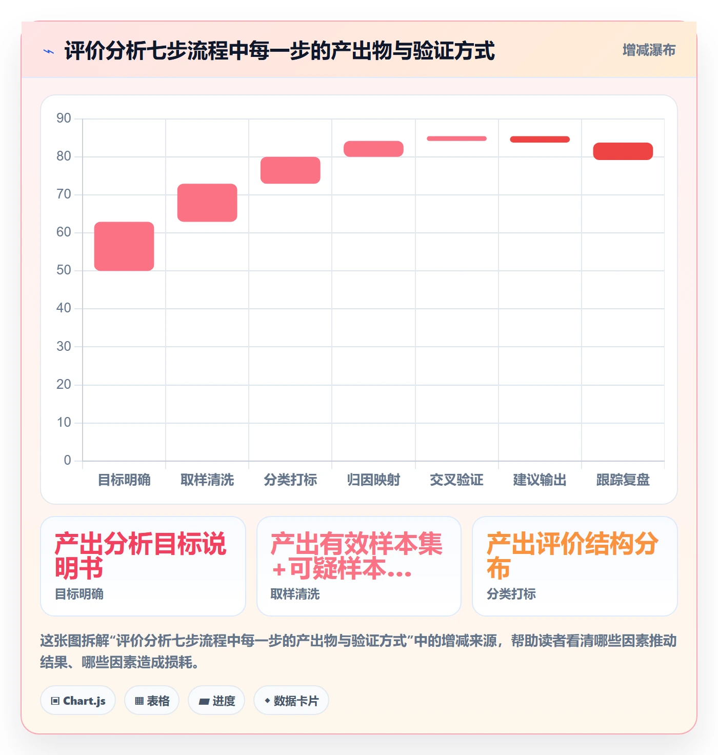 商品分析避坑指南：用户评价环节的进阶玩法要注意什么