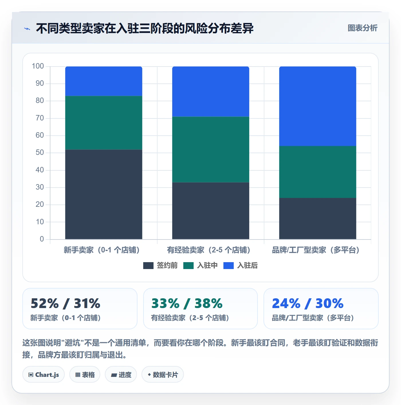 跨境电商一站式服务避坑指南：平台入驻环节的常见误区要注意什么