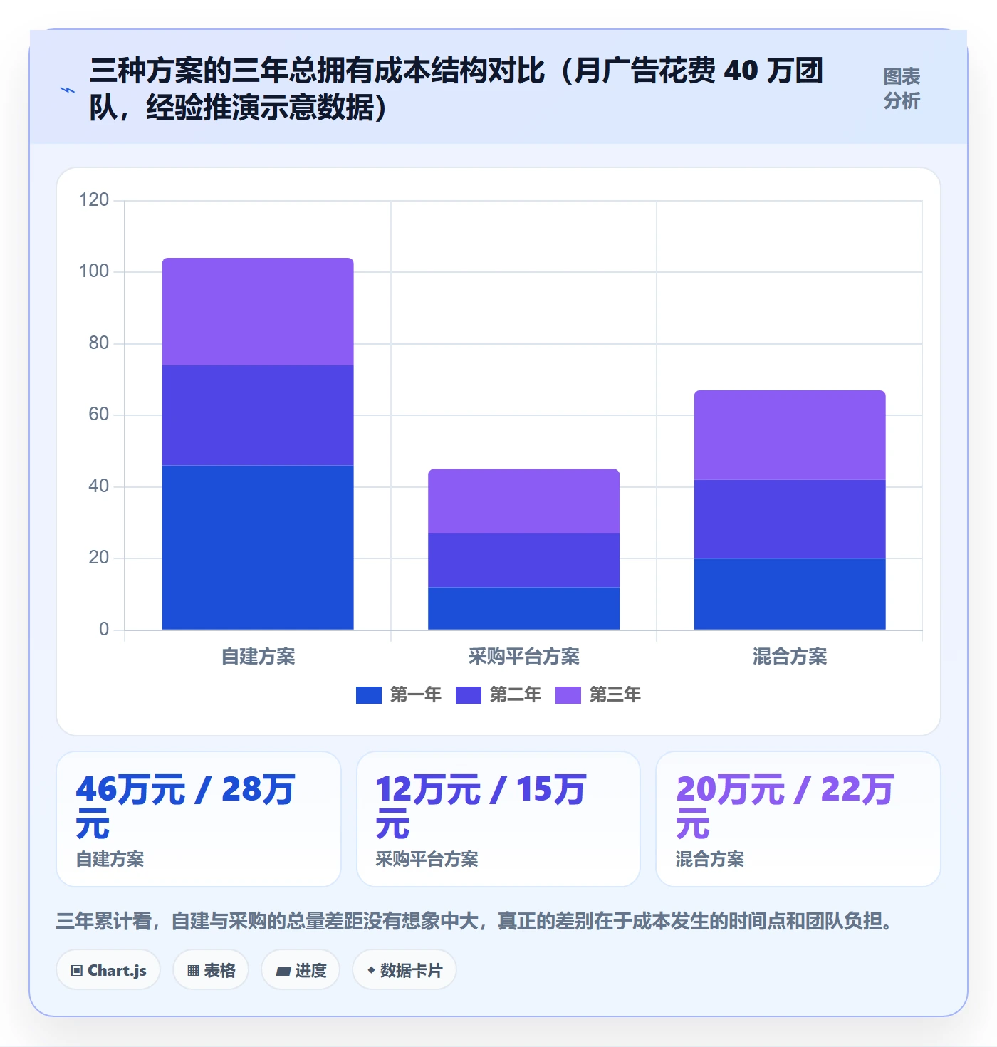 亚马逊软件系统搭建全解析：重点看懂广告管理