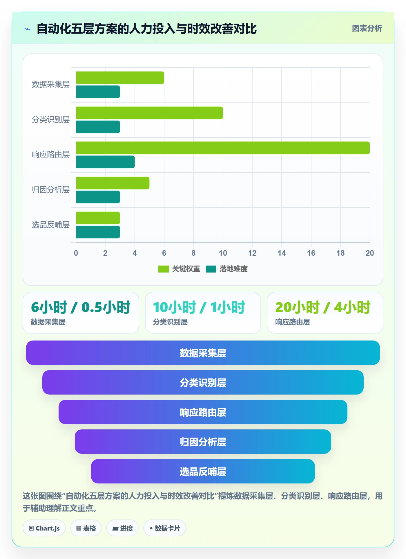 亚马逊软件工作指南:用自动化方案解决评价管理问题
