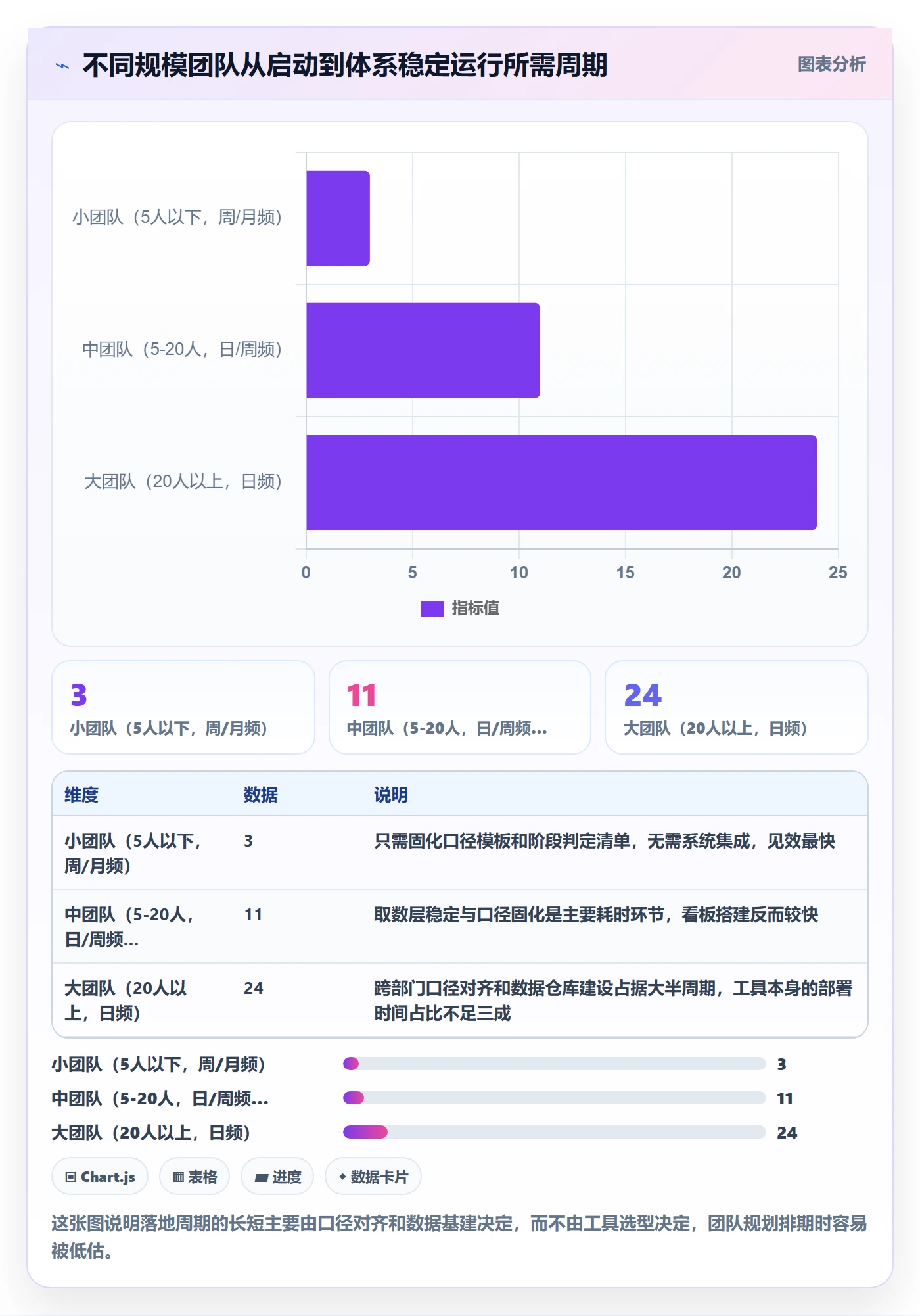 商品分析规划方法：生命周期与工具对比如何衔接