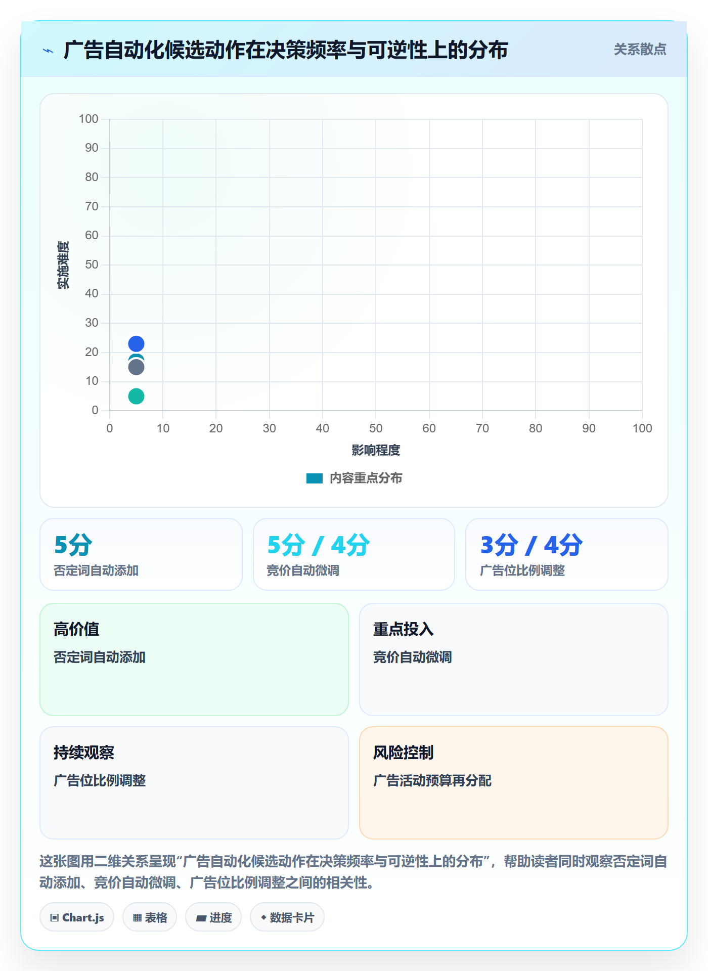 亚马逊软件改造重点：从关键词工具推进自动化方案