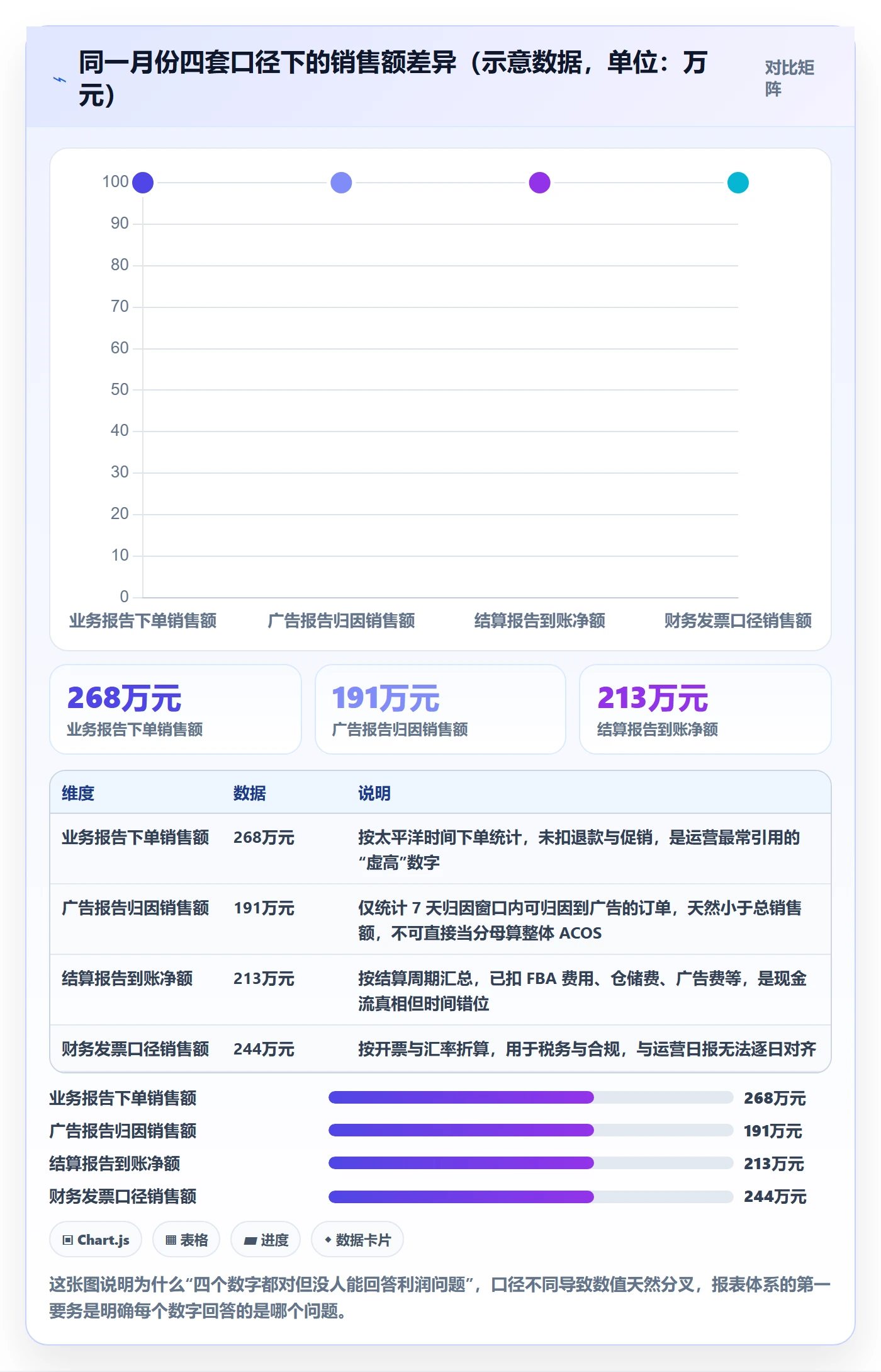 亚马逊软件从0到1:数据报表的年度规划与操作要点