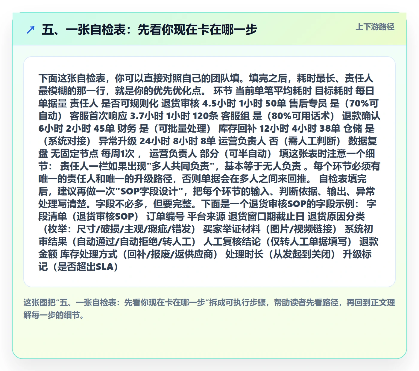 五、一张自检表：先看你现在卡在哪一步