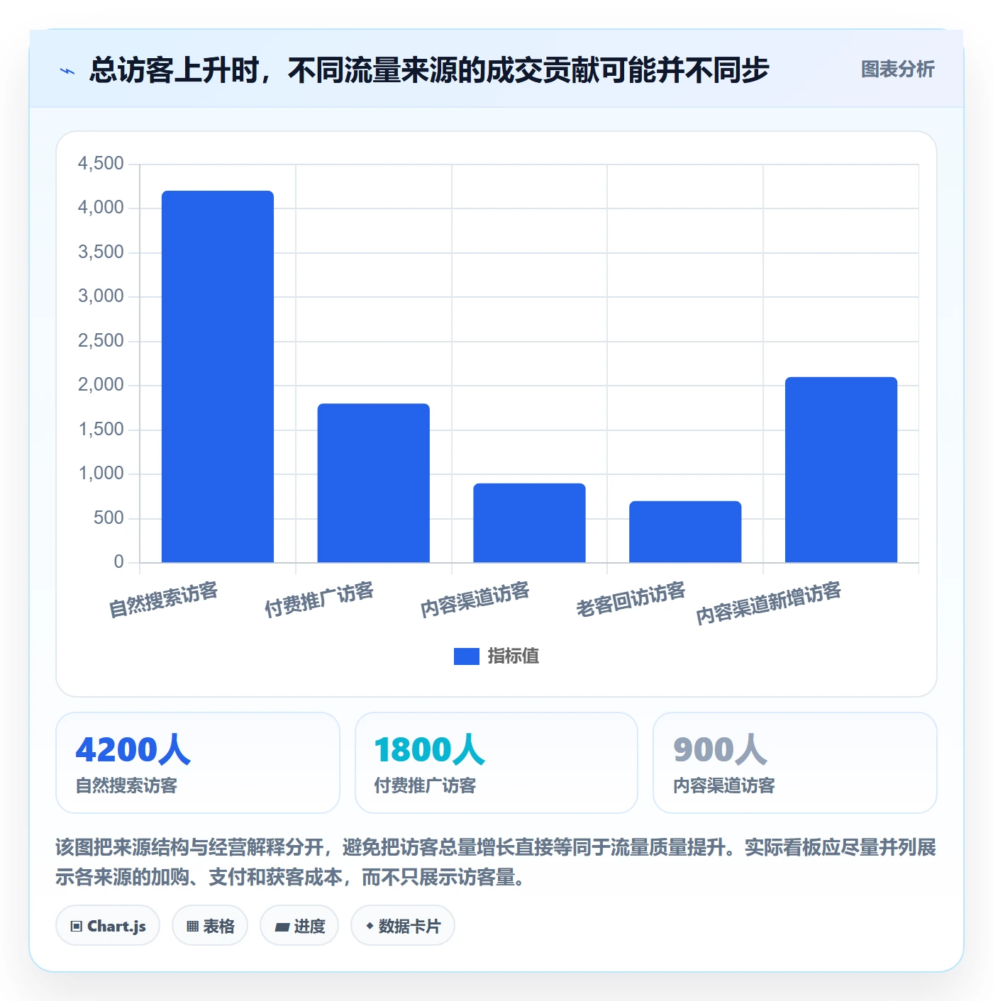 电商数据查询网站执行标准：流量分析环节如何体现中小商家