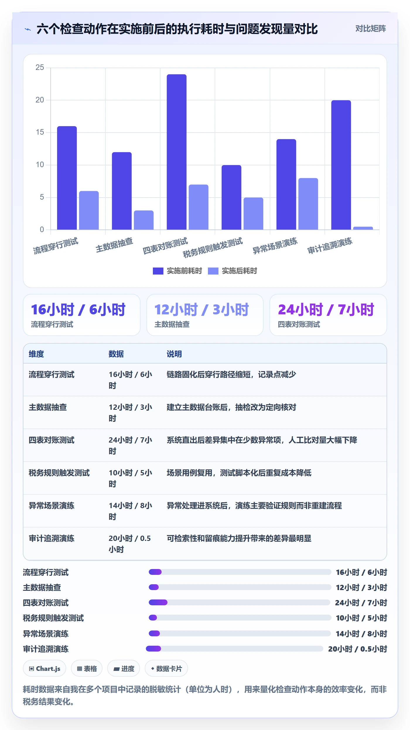 erp跨境电商检查方法：通过系统实施评估税务筹划质量