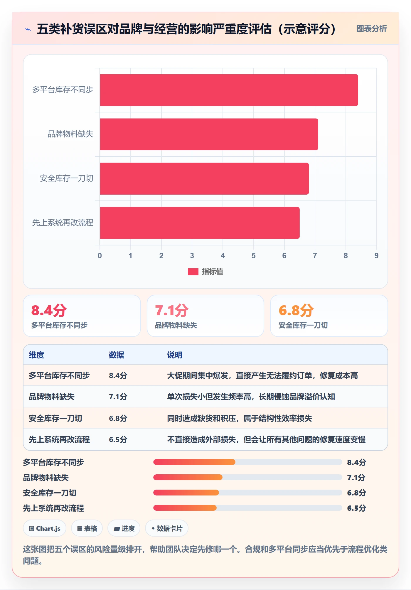 erp跨境电商落地清单：采购补货相关的品牌建设事项