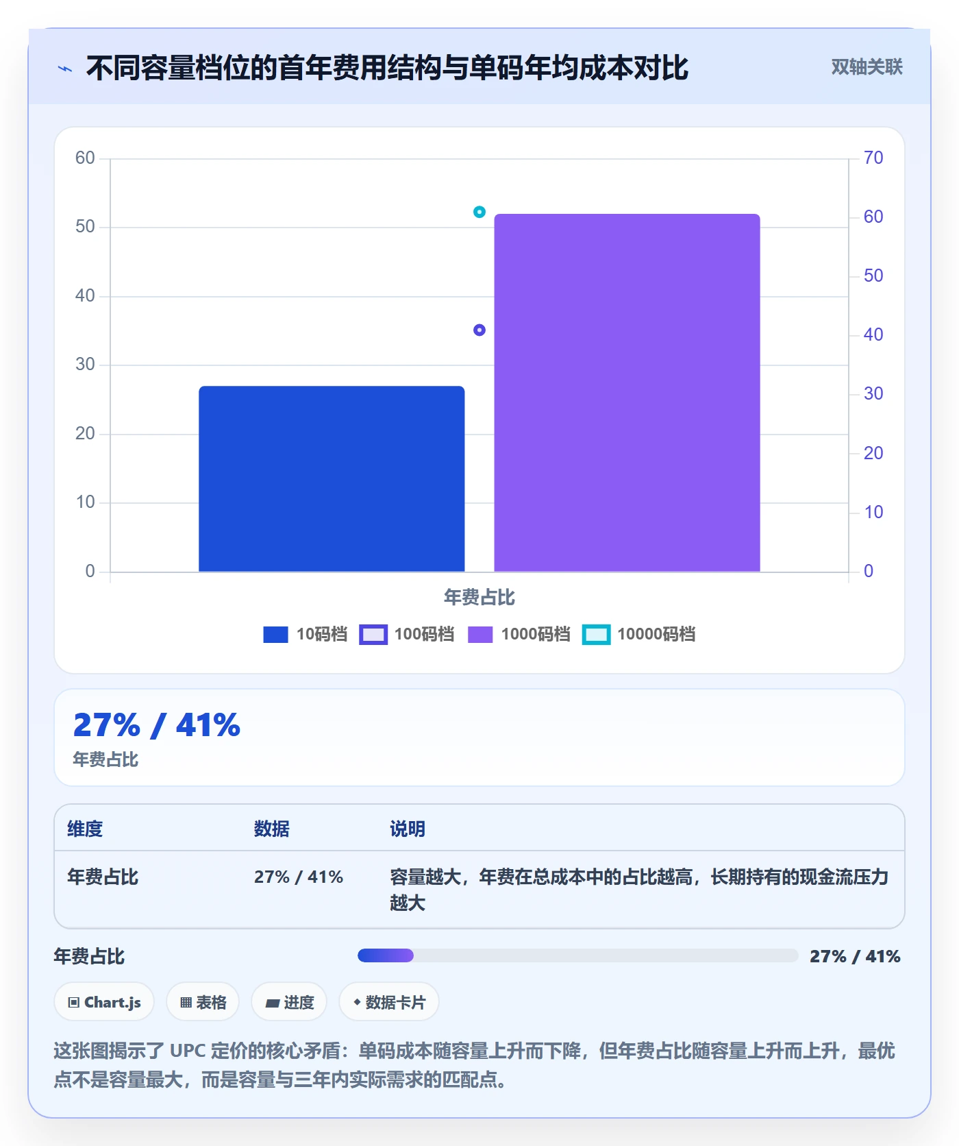 UPC码怎么落地？从GS1注册讲清定价策略