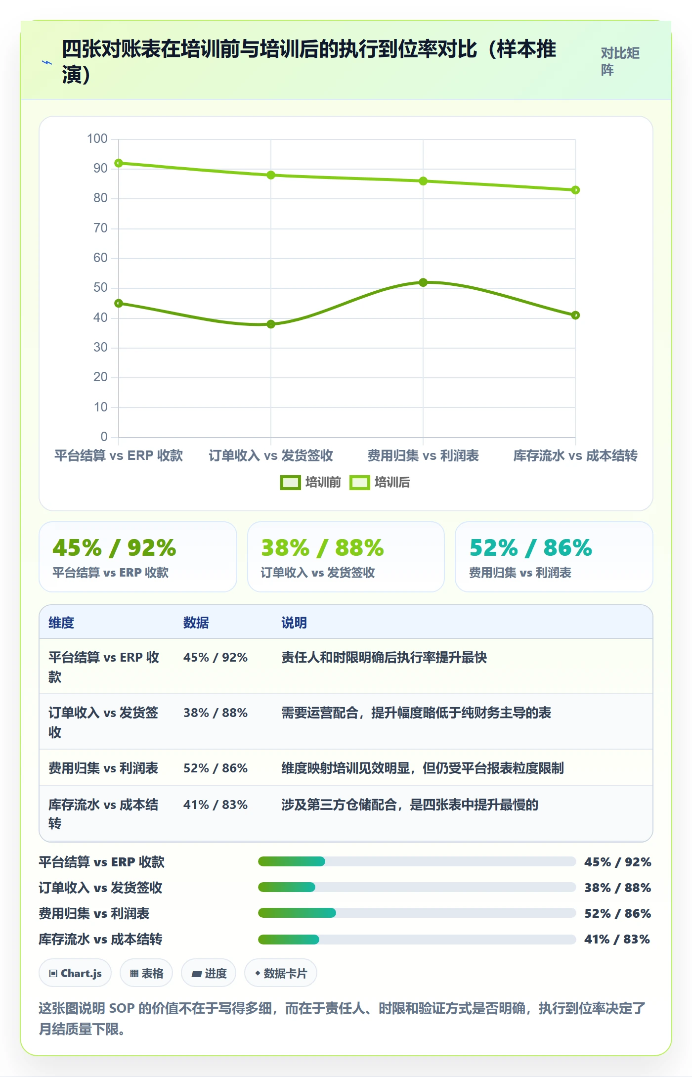 erp跨境电商工作指南：用团队培训解决财务核算问题