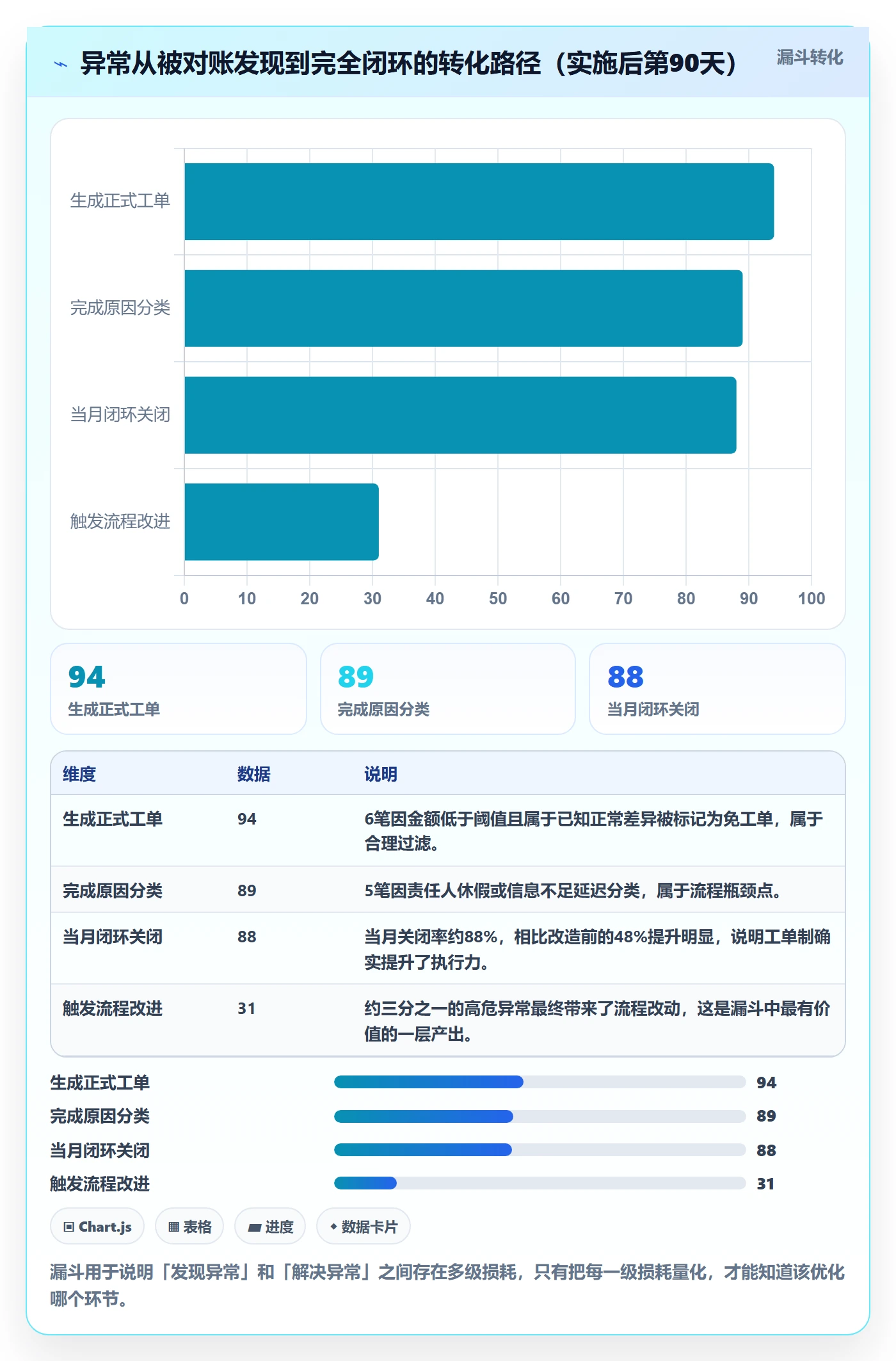 erp跨境电商进阶课:围绕财务核算完善账号安全