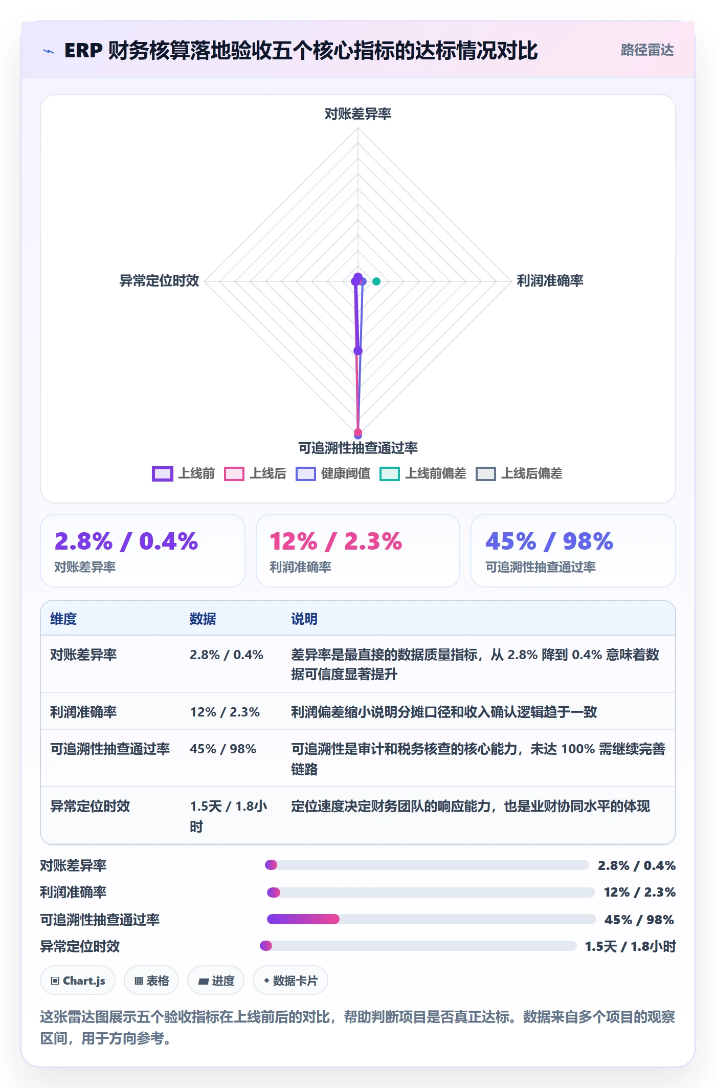 erp跨境电商落地清单：财务核算相关的趋势观察事项