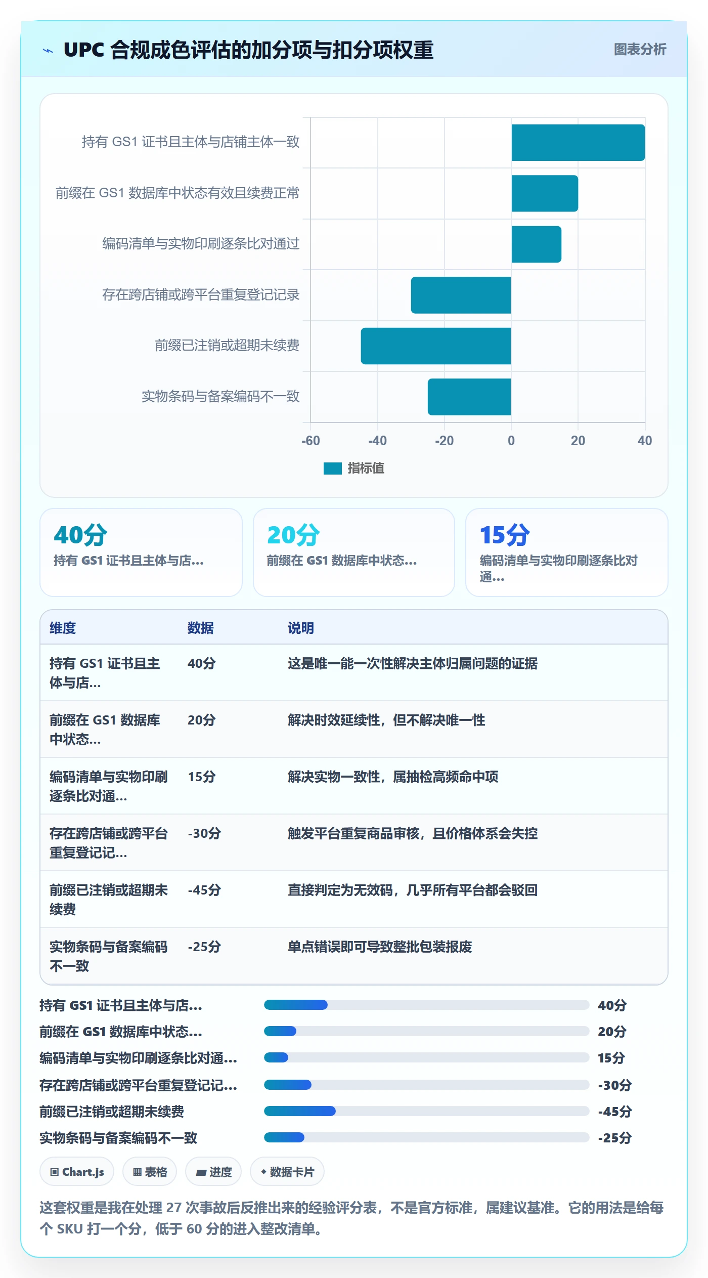 想做好UPC码，先掌握合规管理中的合规风险