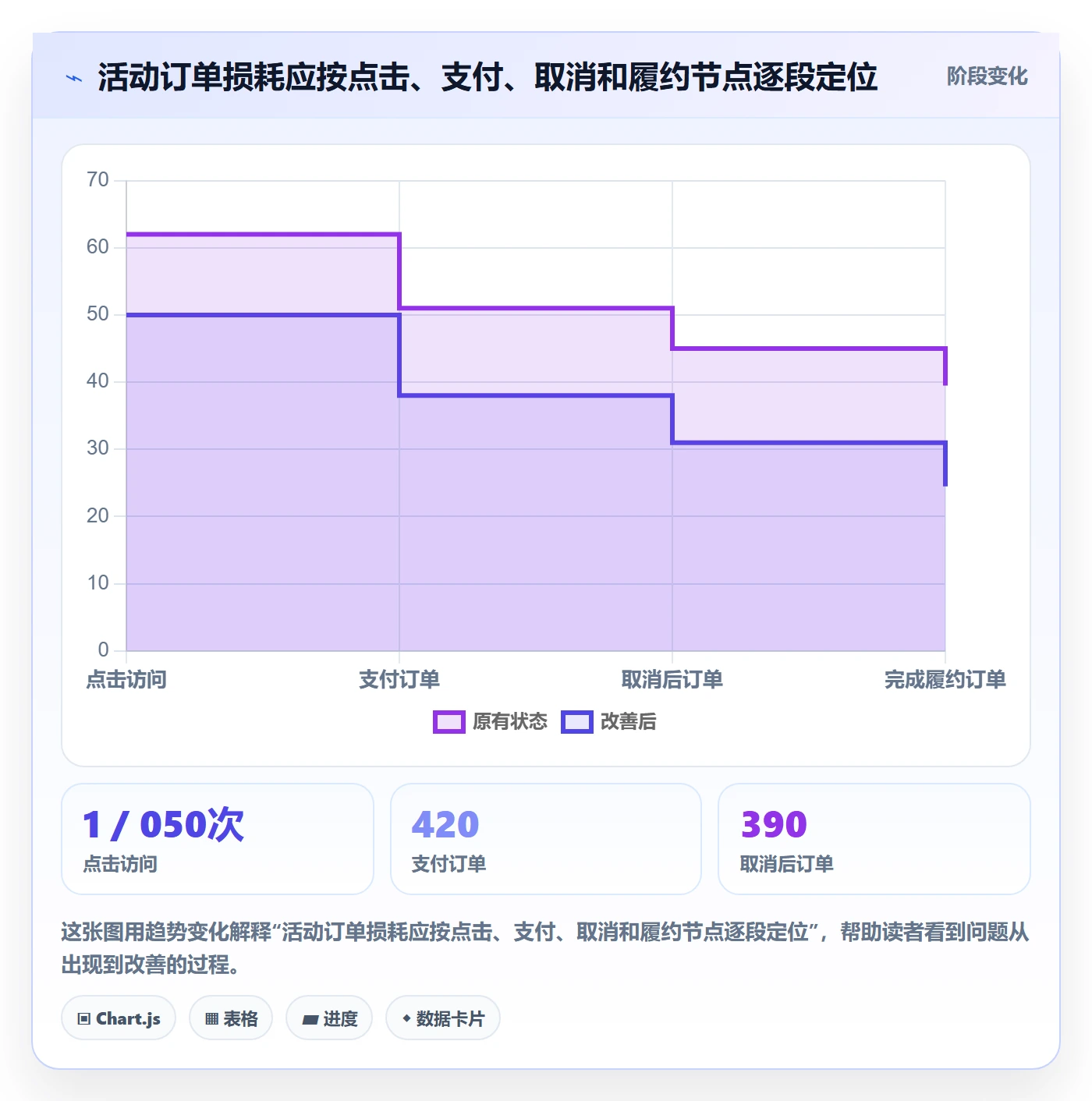 temu怎么管？以活动流量为核心的系统搭建方案