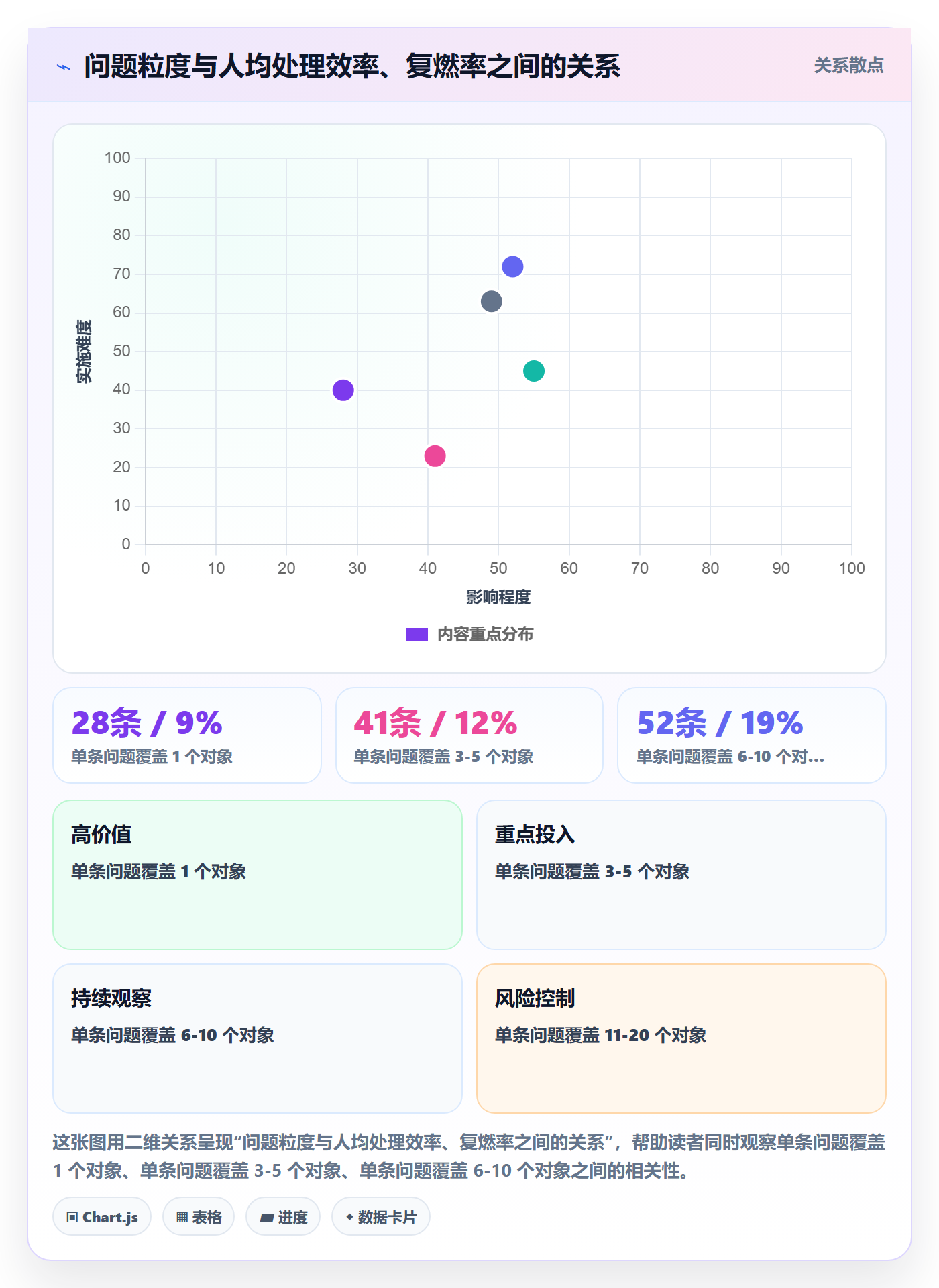 亚马逊软件规划方法：广告管理与问题清单如何衔接