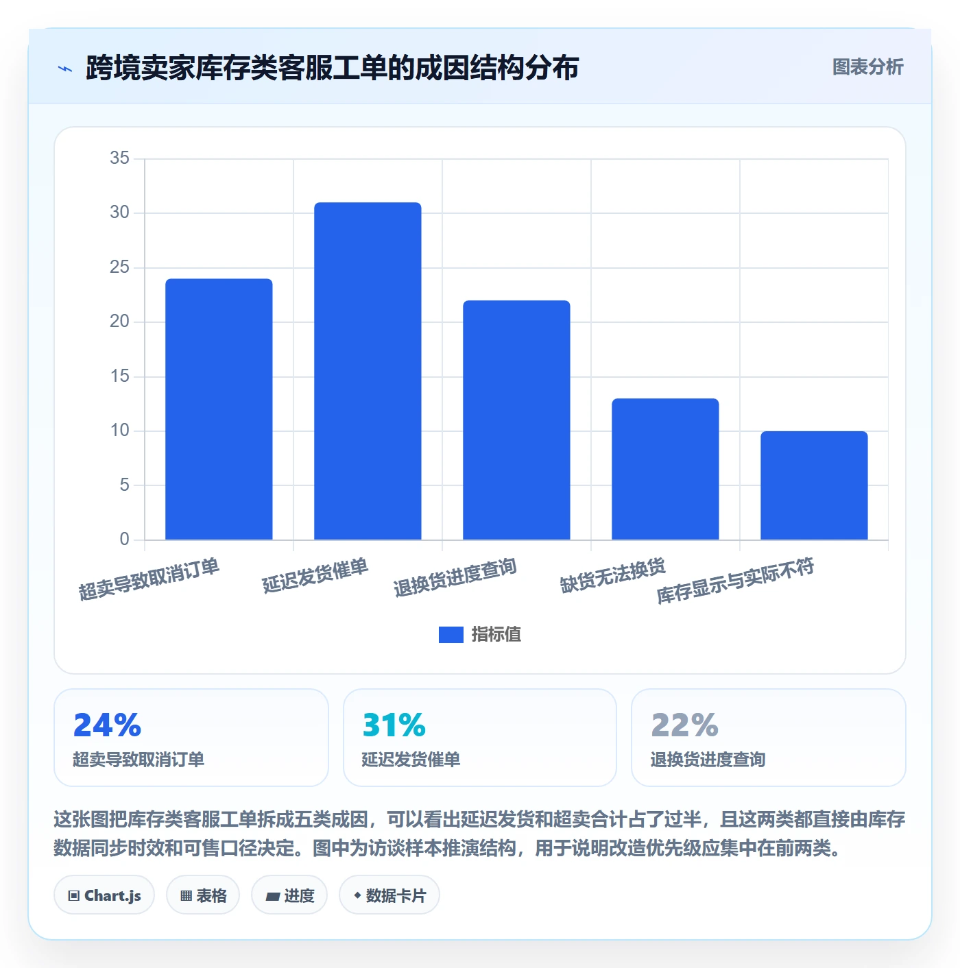erp跨境电商改造重点:从库存管理推进客户服务