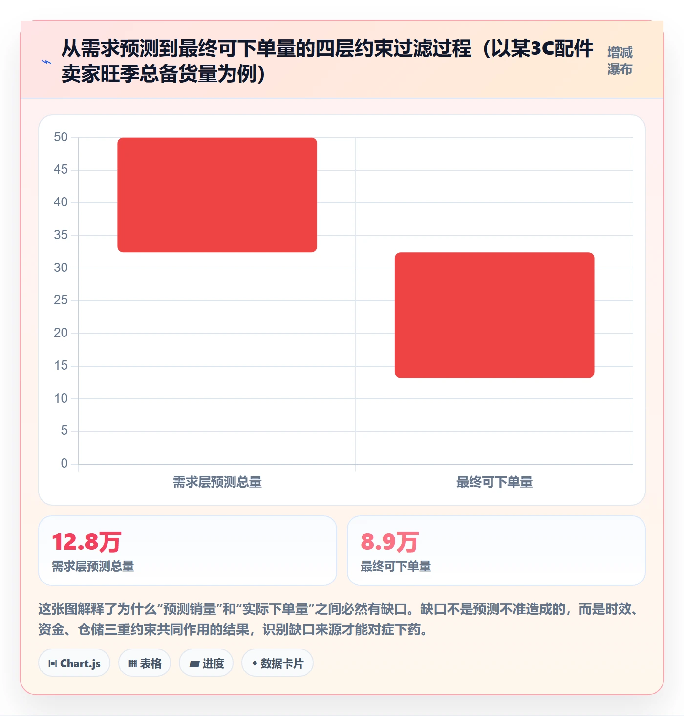 跨境电商运营方案设计：库存计划场景的旺季准备怎么做