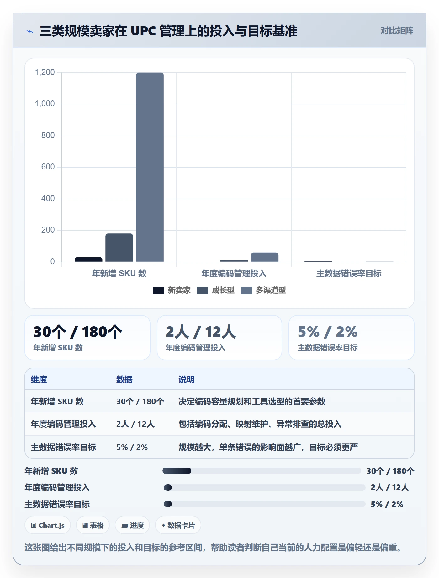 UPC码应用思路：围绕GS1注册拆解供应链协同