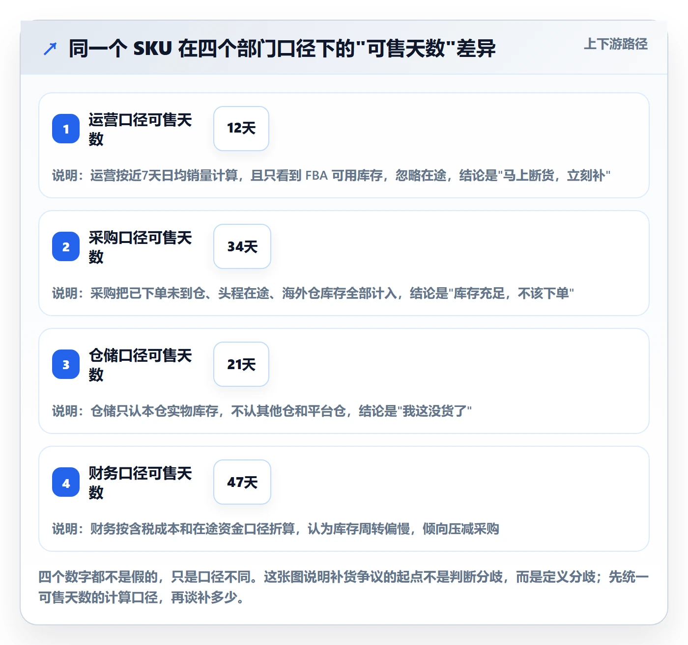 erp跨境电商规划方法：采购补货与团队协同如何衔接