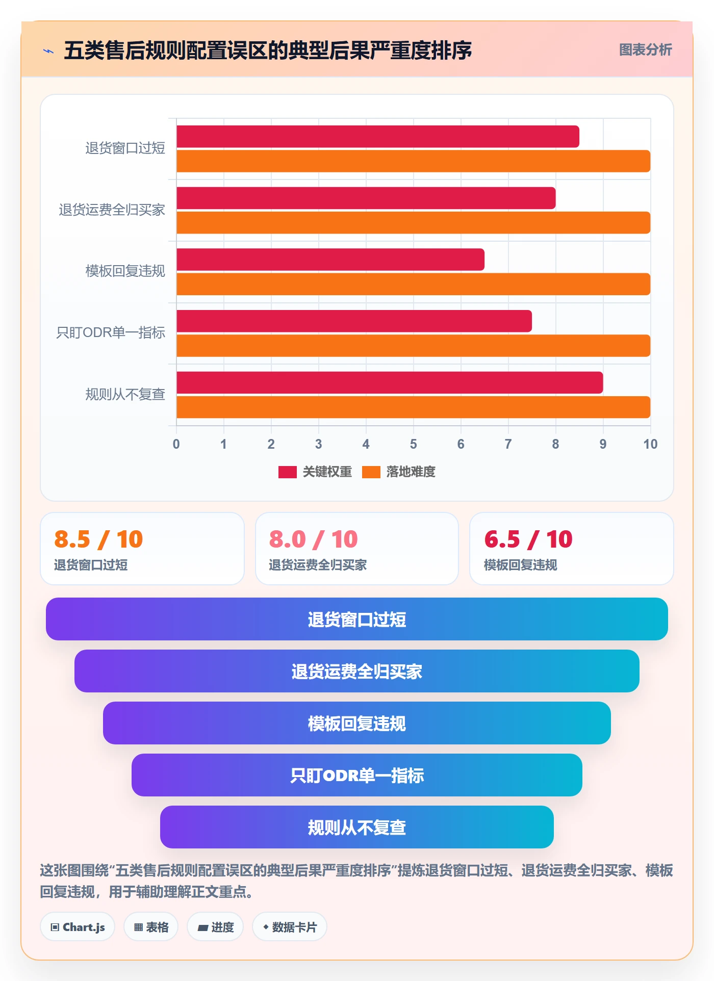 跨境电商一站式服务配置指南：售后服务需要哪些平台规则设置