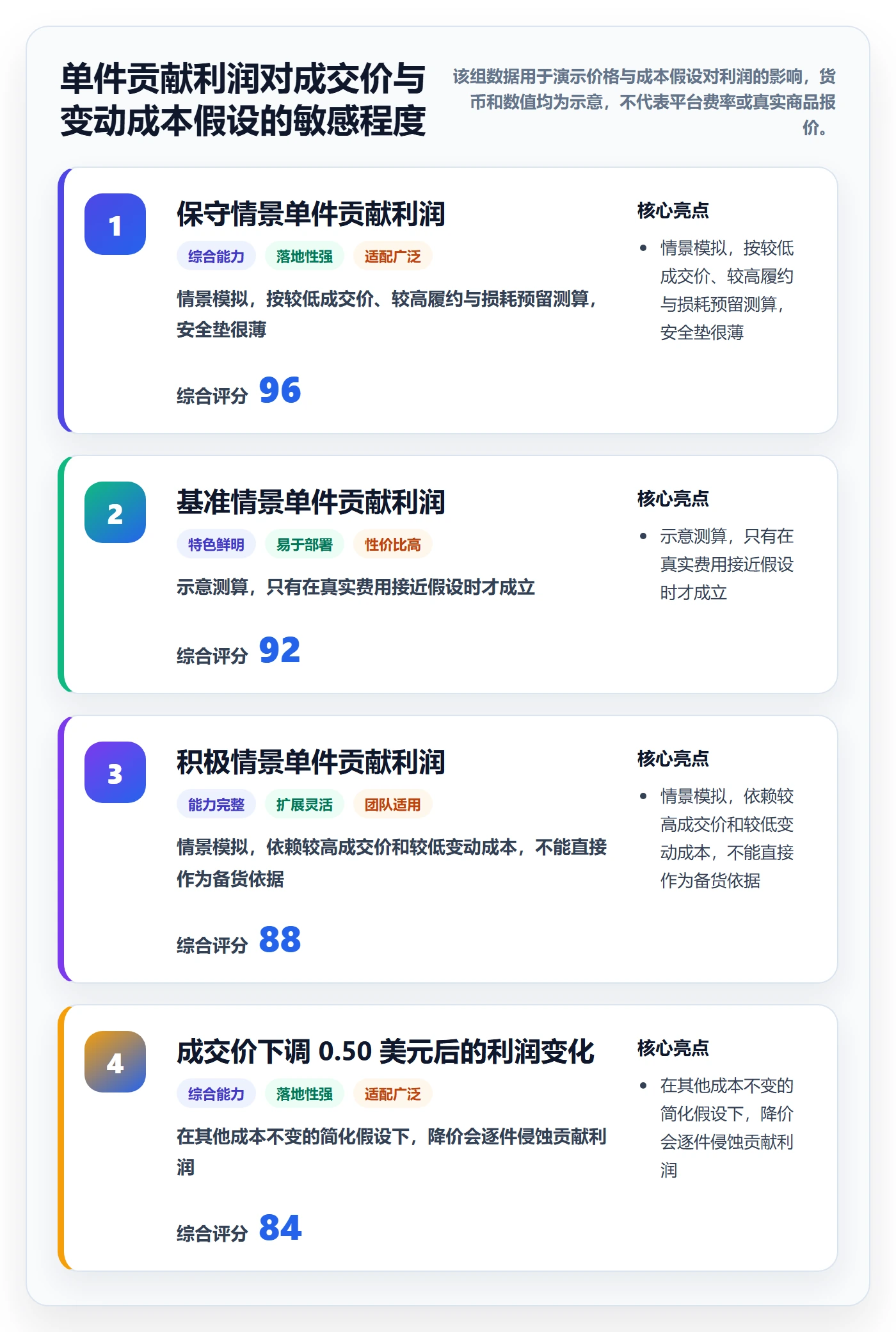 temu从0到1：选品定价的旺季准备与操作要点