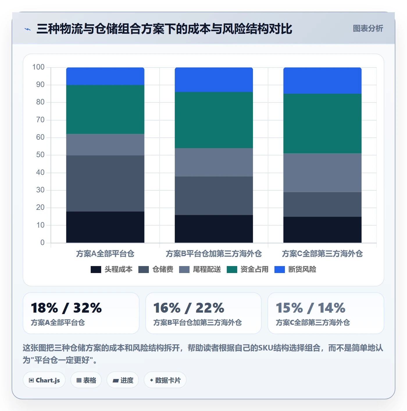 跨境电商运营基础课：库存计划相关的新手避坑一次讲透