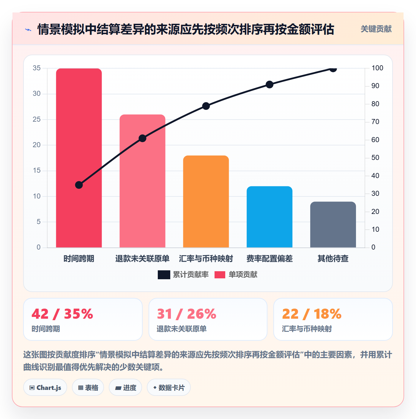 跨境电商检查方法：通过支付结算评估风险排查质量