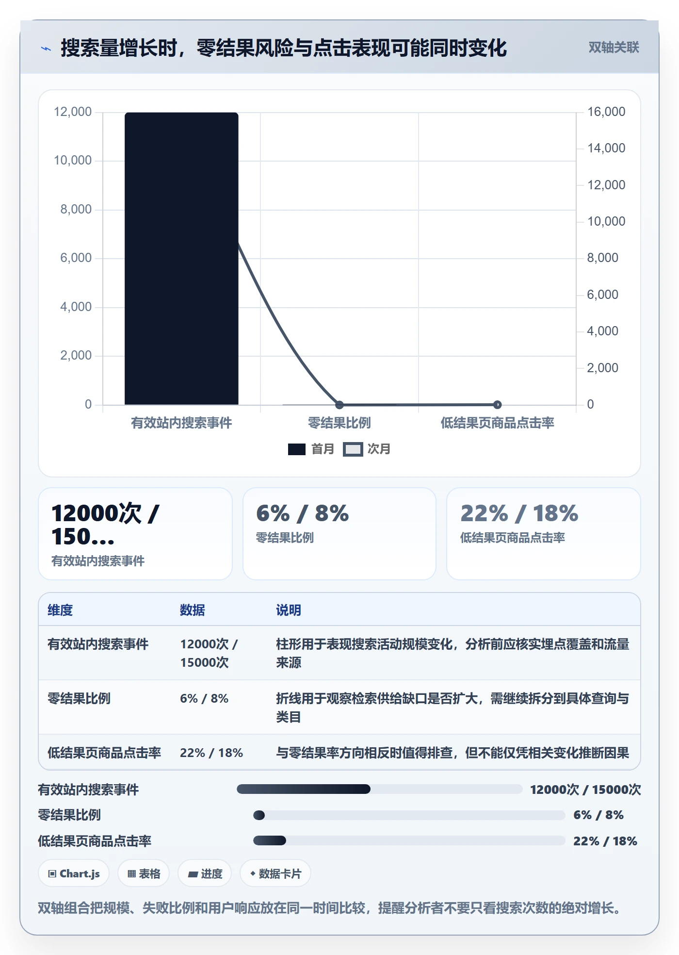 电商数据查询网站落地清单：关键词搜索相关的自动化方案事项