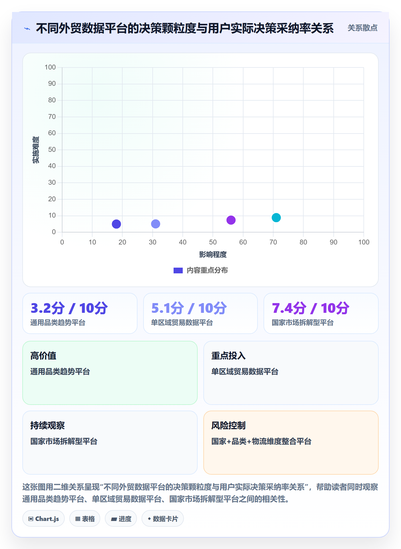 外贸数据分析平台问题诊断：国家市场如何用物流方案改进