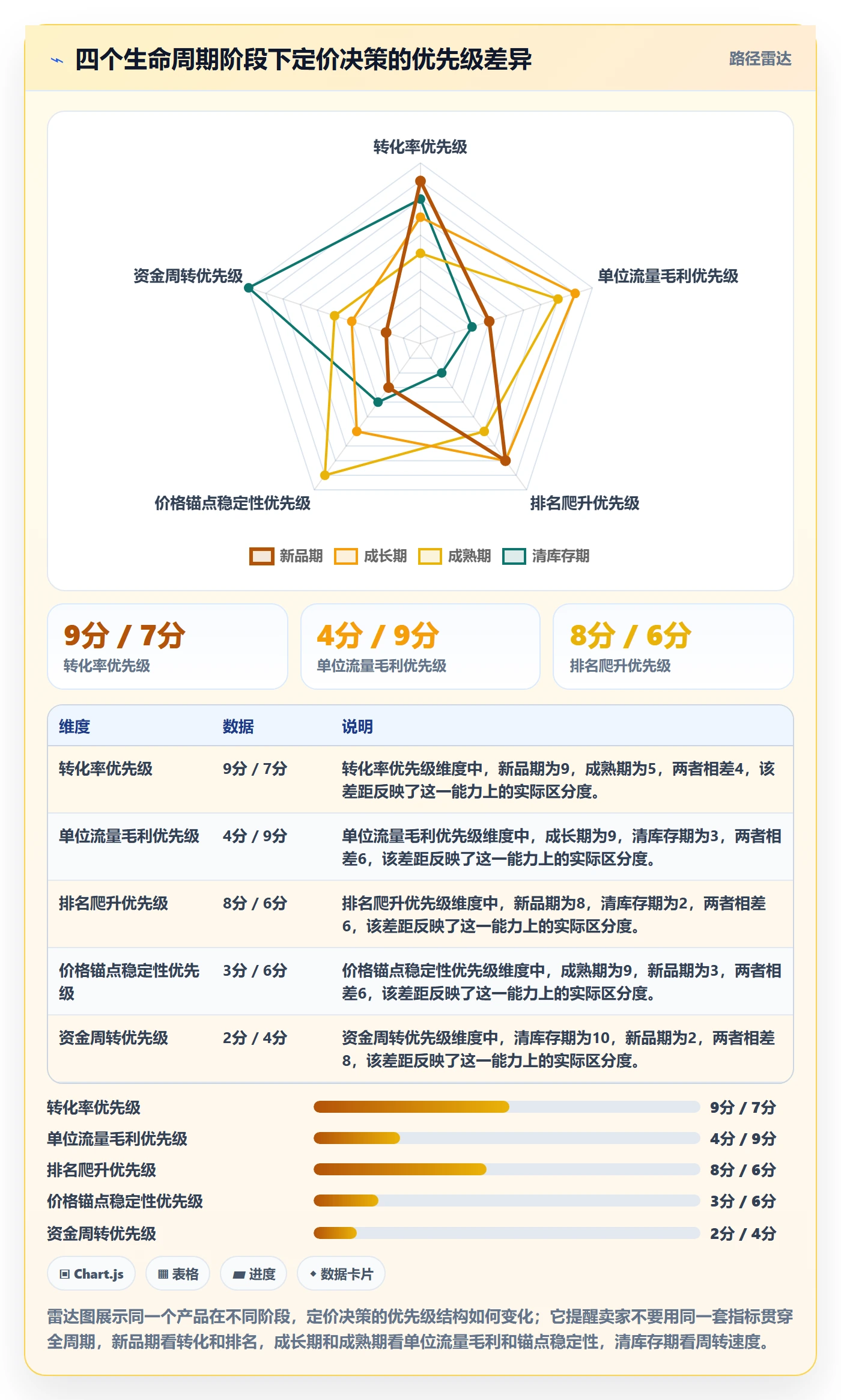 跨境电商运营实战复盘：从市场调研验证定价策略效果