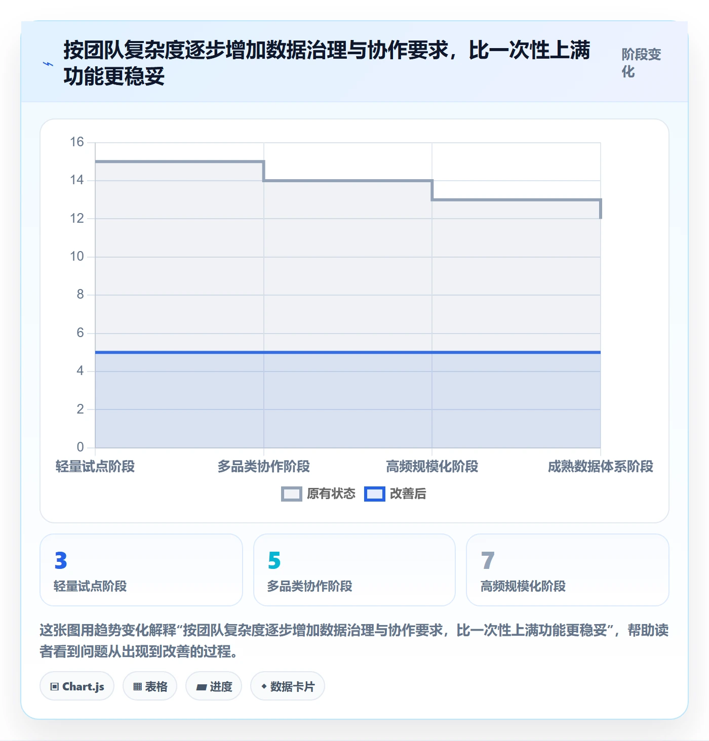 电商数据查询网站决策指南：用日常管理判断达人数据方案