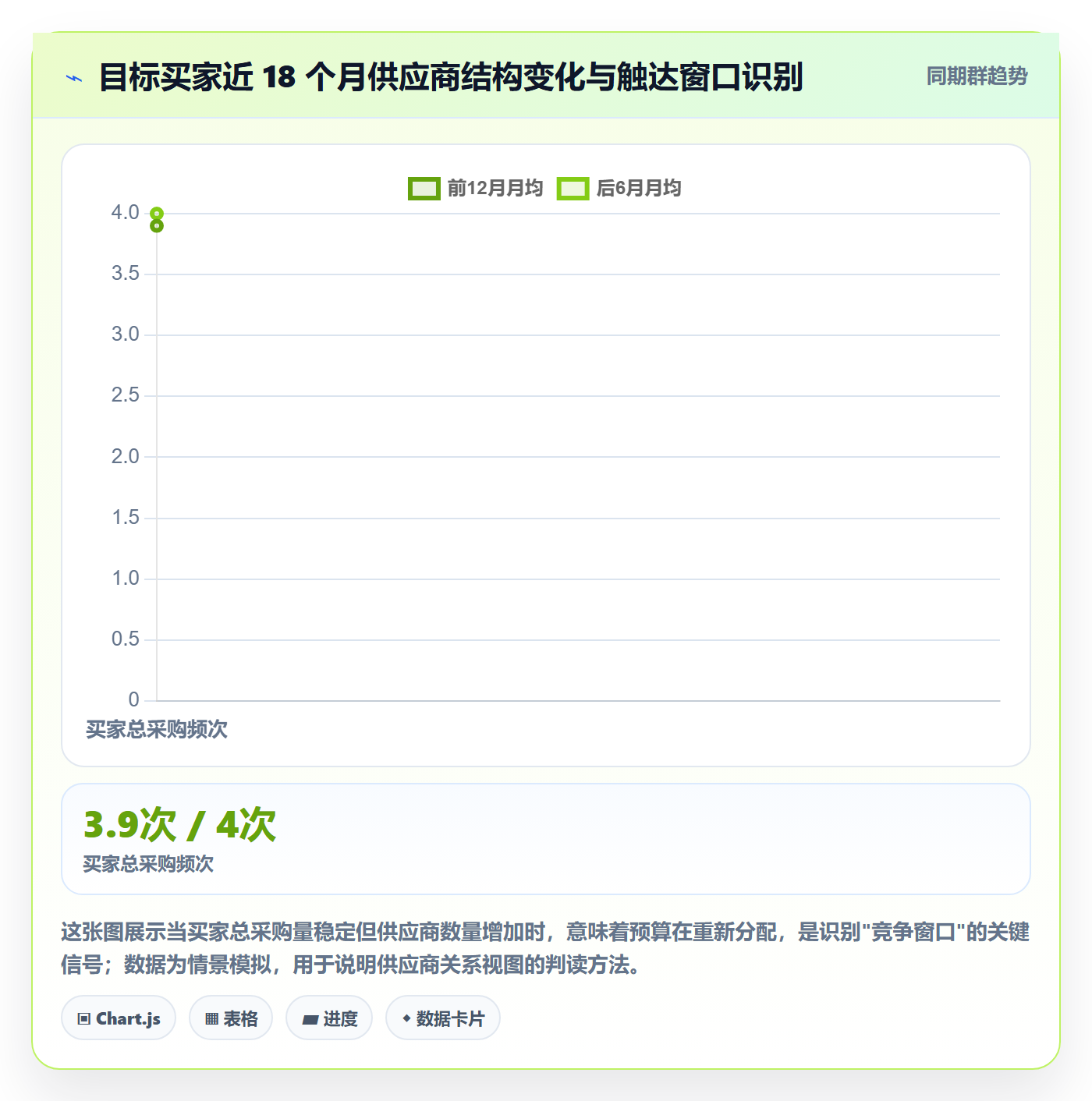 外贸数据分析平台场景解析:海关数据中的精细化运营怎么处理