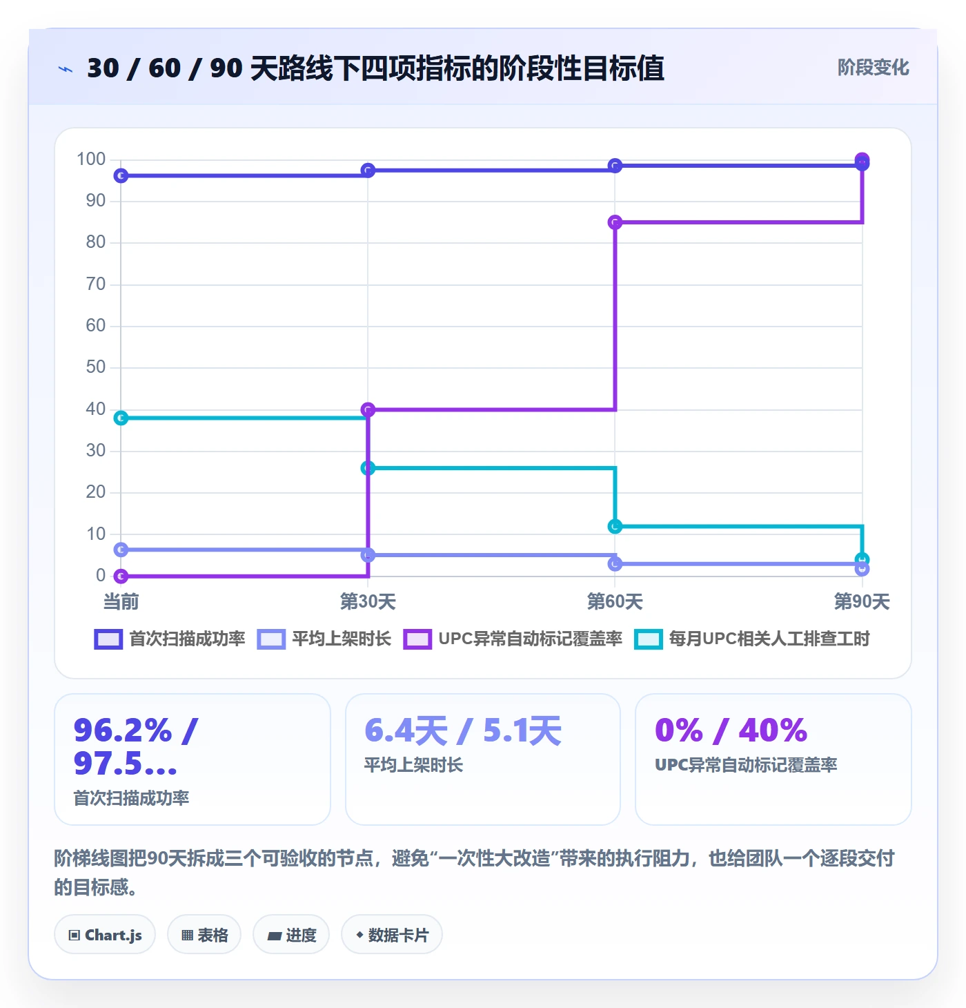 UPC码实战复盘：从合规风险验证跨境物流效果