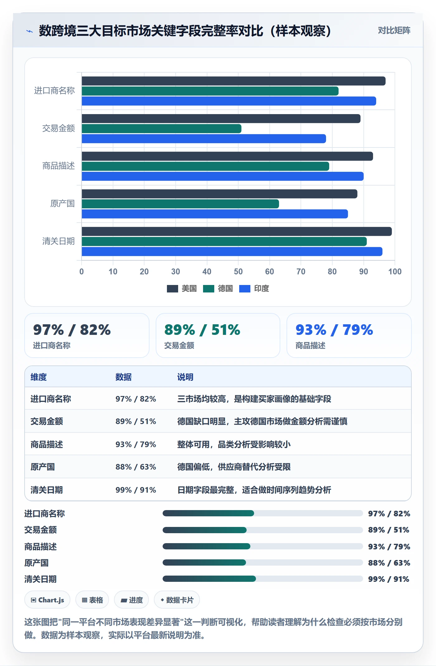 外贸数据分析平台检查方法：通过海关数据评估客户服务质量