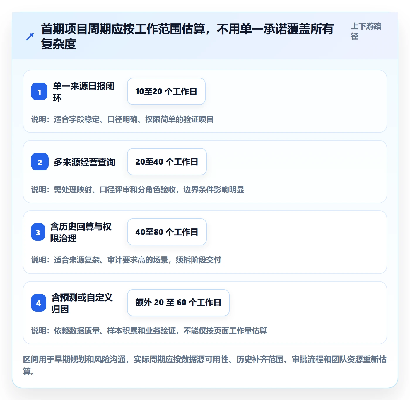 电商数据查询网站实施路径：数据口径如何完成系统搭建